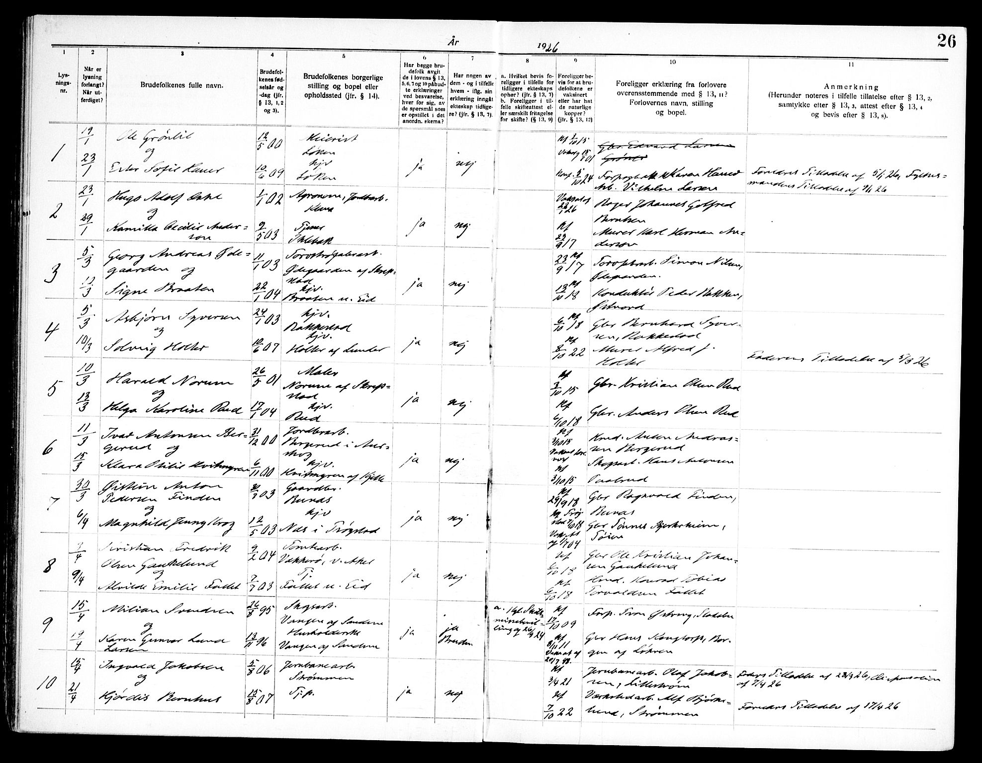 Høland prestekontor Kirkebøker, SAO/A-10346a/H/Ha/L0001: Lysningsprotokoll nr. I 1, 1919-1947, s. 26