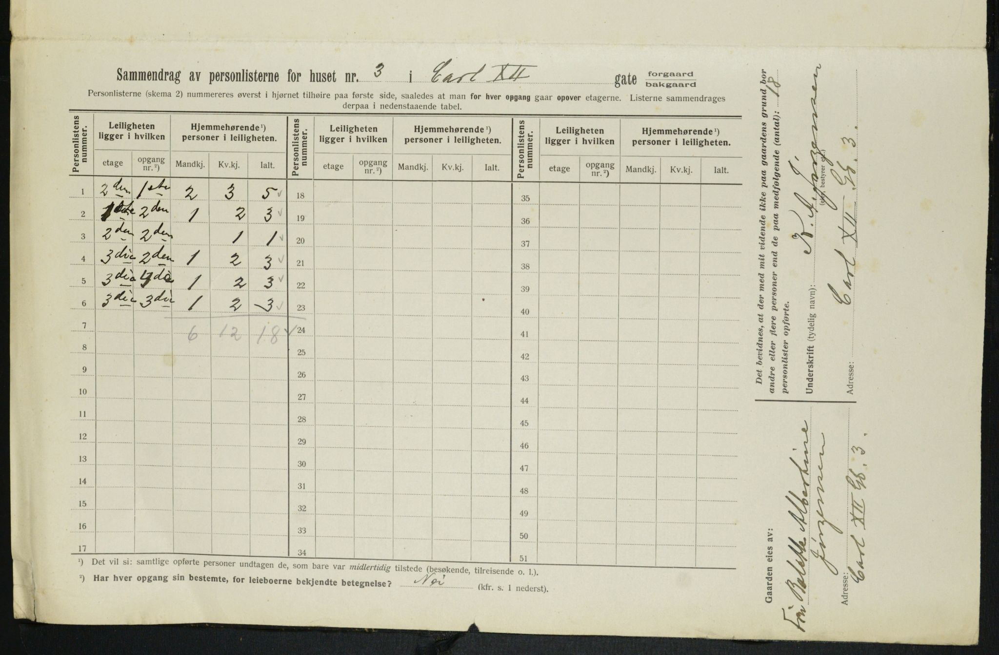 OBA, Kommunal folketelling 1.2.1913 for Kristiania, 1913, s. 48020