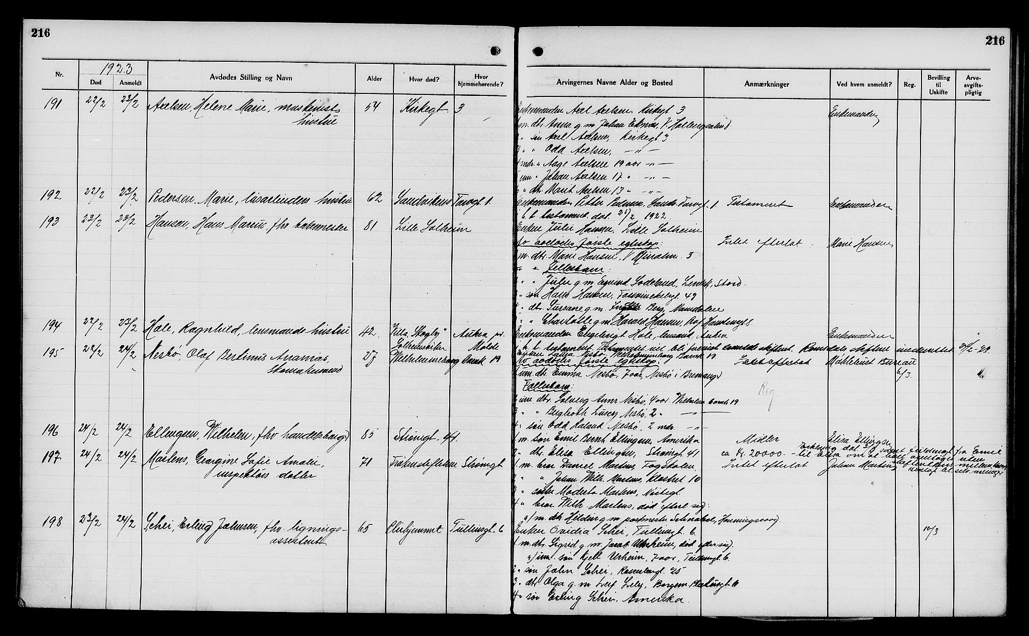 Byfogd og Byskriver i Bergen, AV/SAB-A-3401/06/06Na/L0014: Dødsfallsjournaler, 1921-1924, s. 216