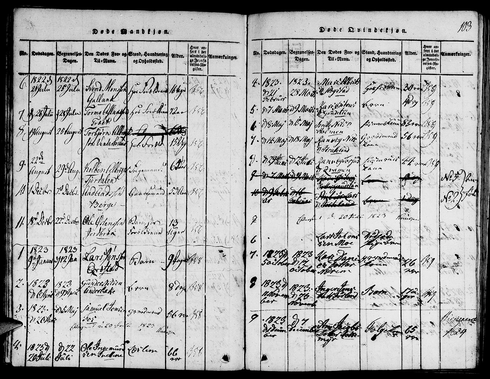 Suldal sokneprestkontor, AV/SAST-A-101845/01/V/L0001: Klokkerbok nr. B 1, 1816-1836, s. 103