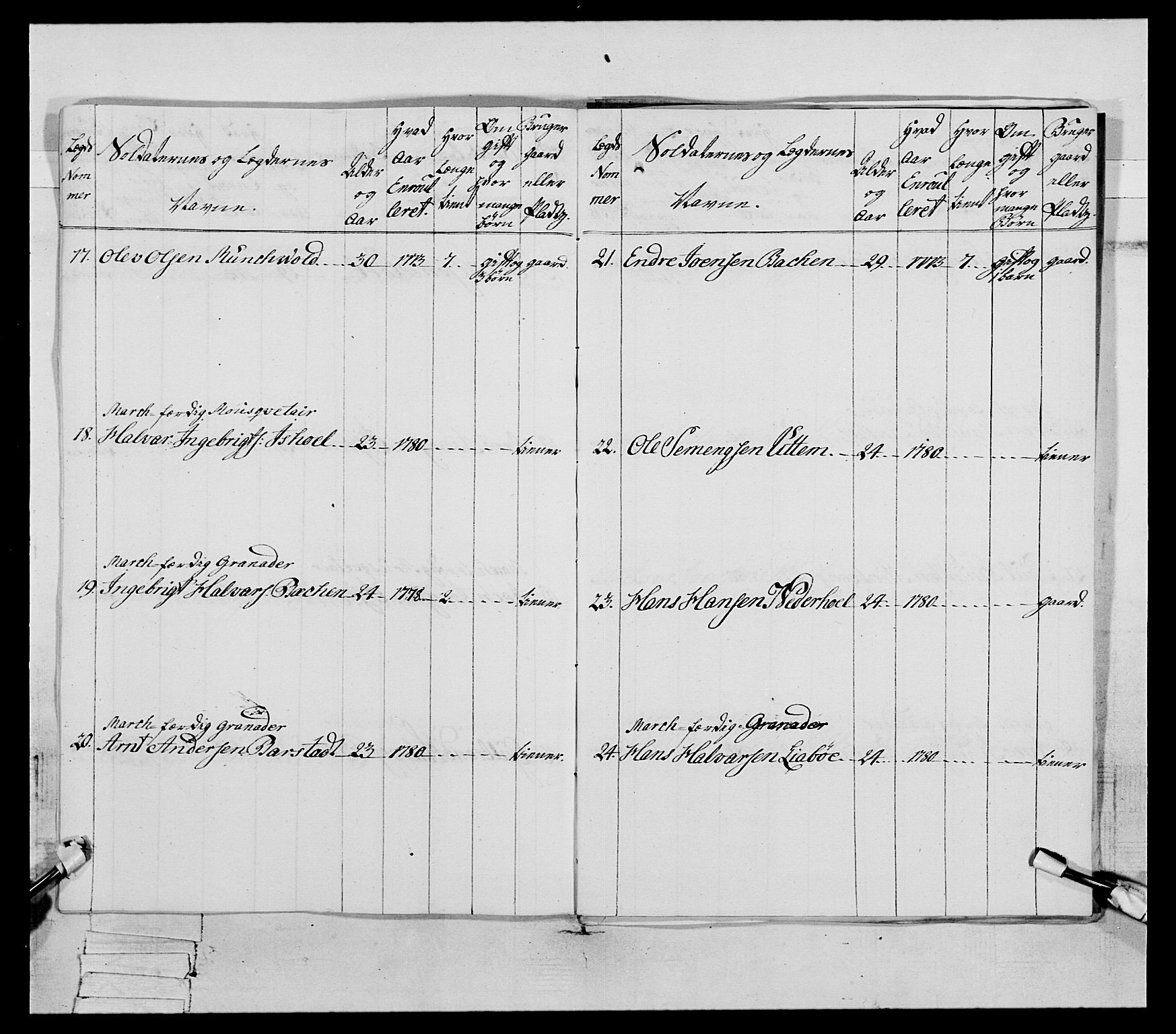 Generalitets- og kommissariatskollegiet, Det kongelige norske kommissariatskollegium, AV/RA-EA-5420/E/Eh/L0078: 2. Trondheimske nasjonale infanteriregiment, 1779-1780, s. 338