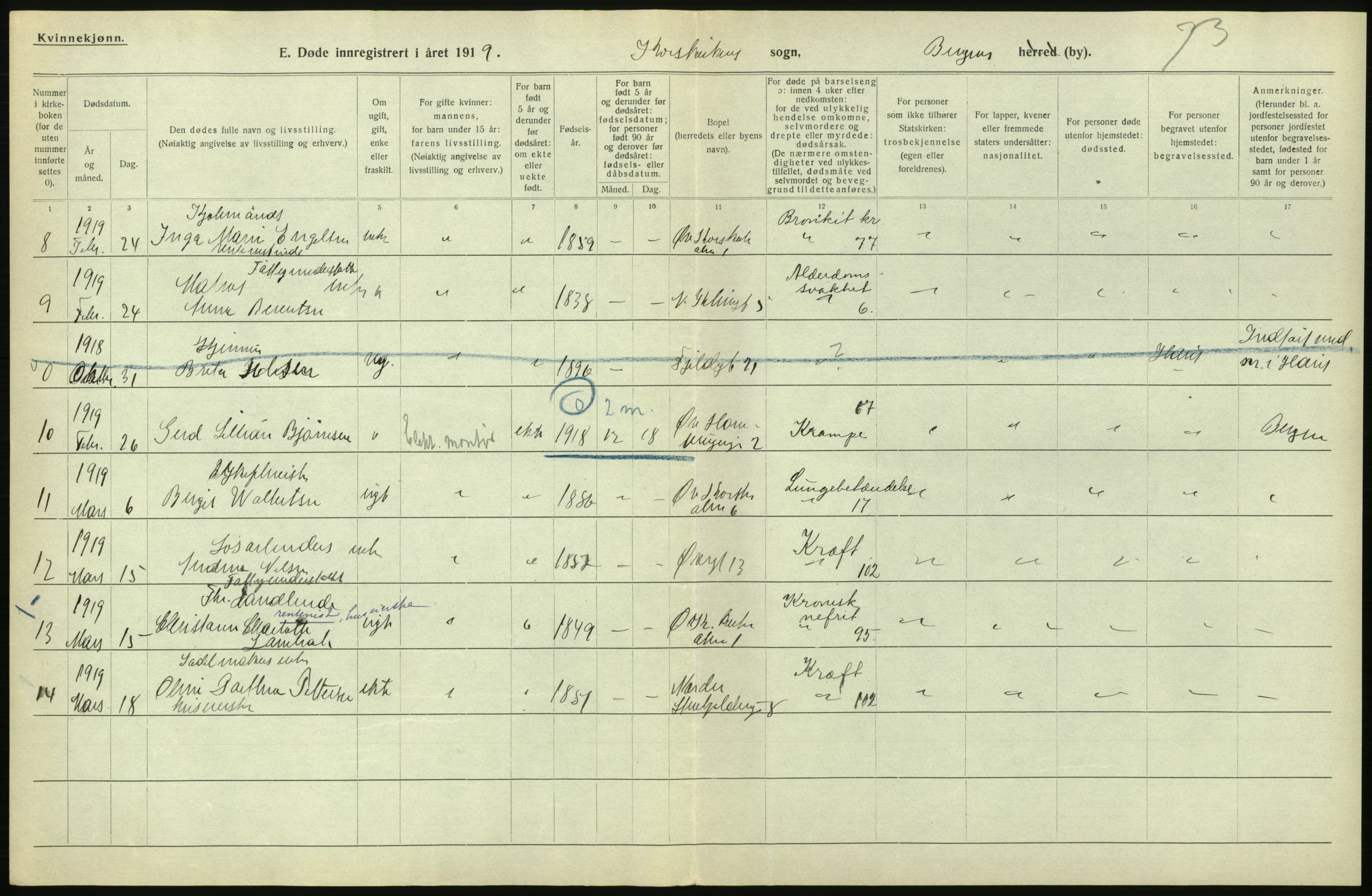 Statistisk sentralbyrå, Sosiodemografiske emner, Befolkning, RA/S-2228/D/Df/Dfb/Dfbi/L0035: Bergen: Gifte, døde, dødfødte., 1919, s. 640