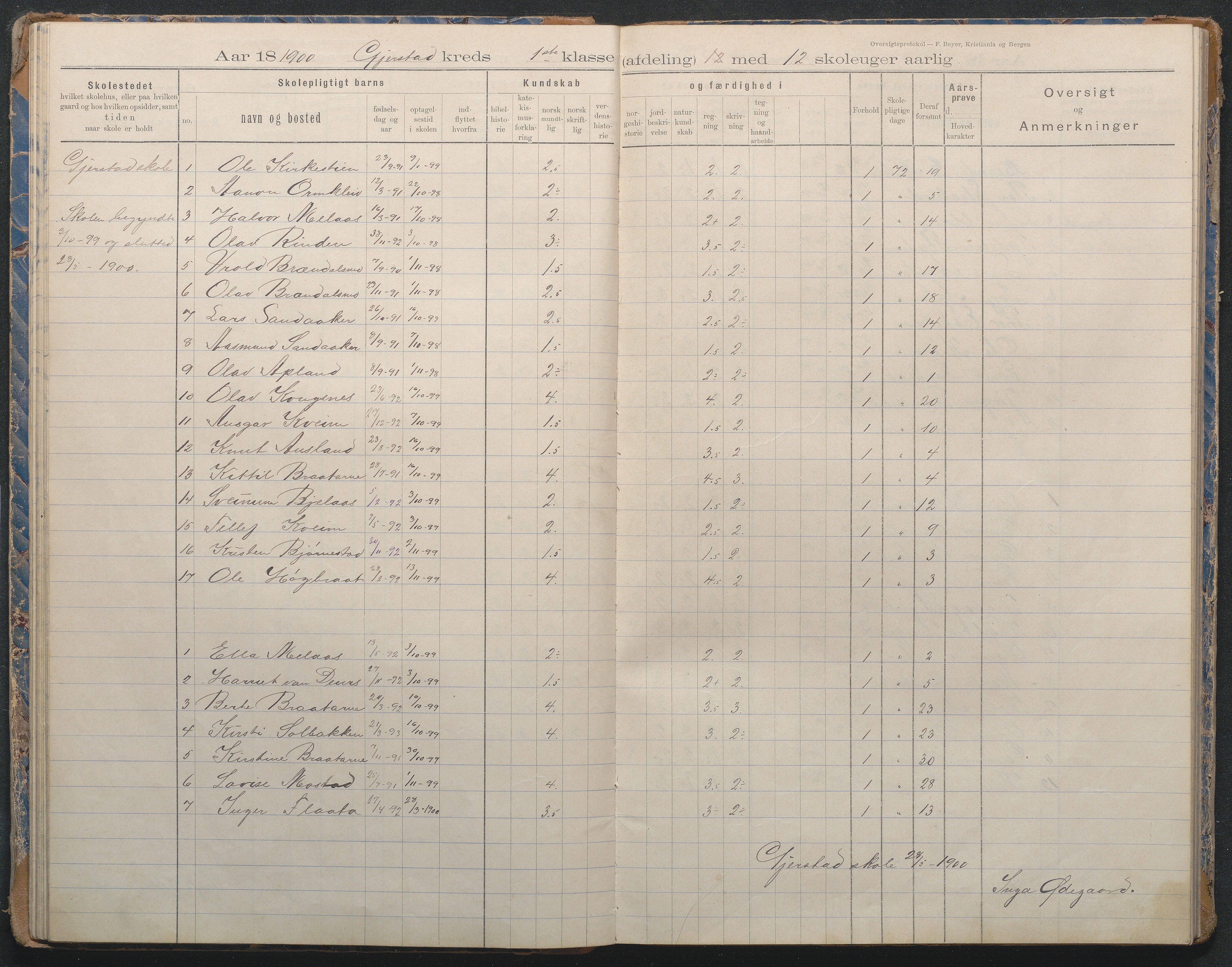 Gjerstad Kommune, Sandåker Skole, AAKS/KA0911-550d/F02/L0002: Karakterprotokoll, 1892-1942, s. 31