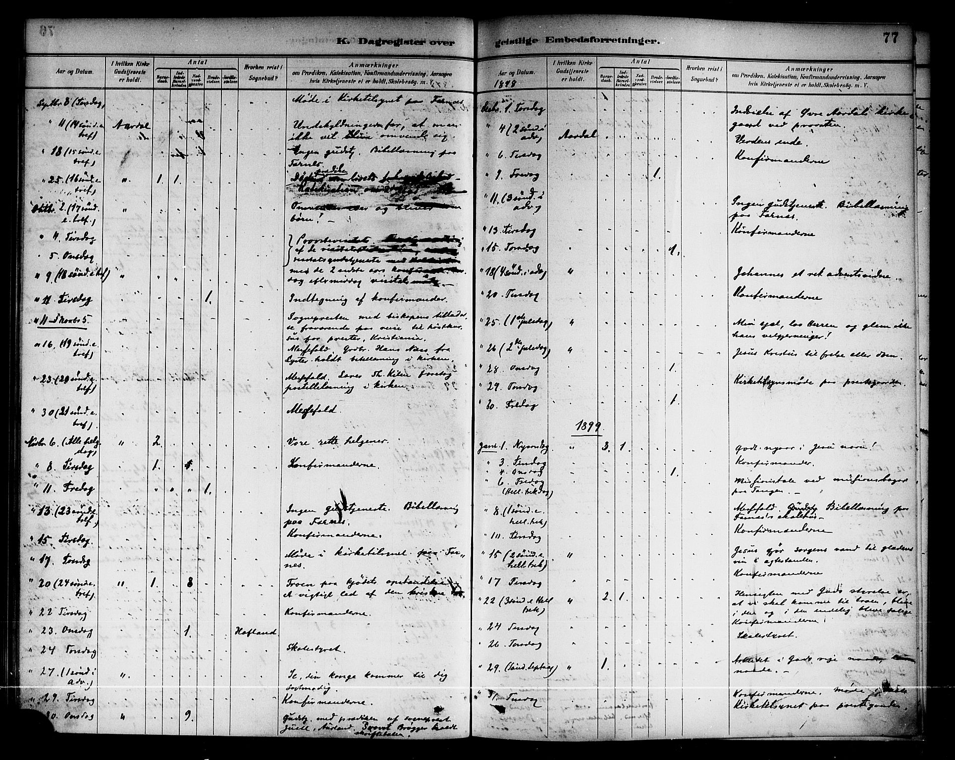 Årdal sokneprestembete, AV/SAB-A-81701: Ministerialbok nr. A 4, 1887-1910, s. 77
