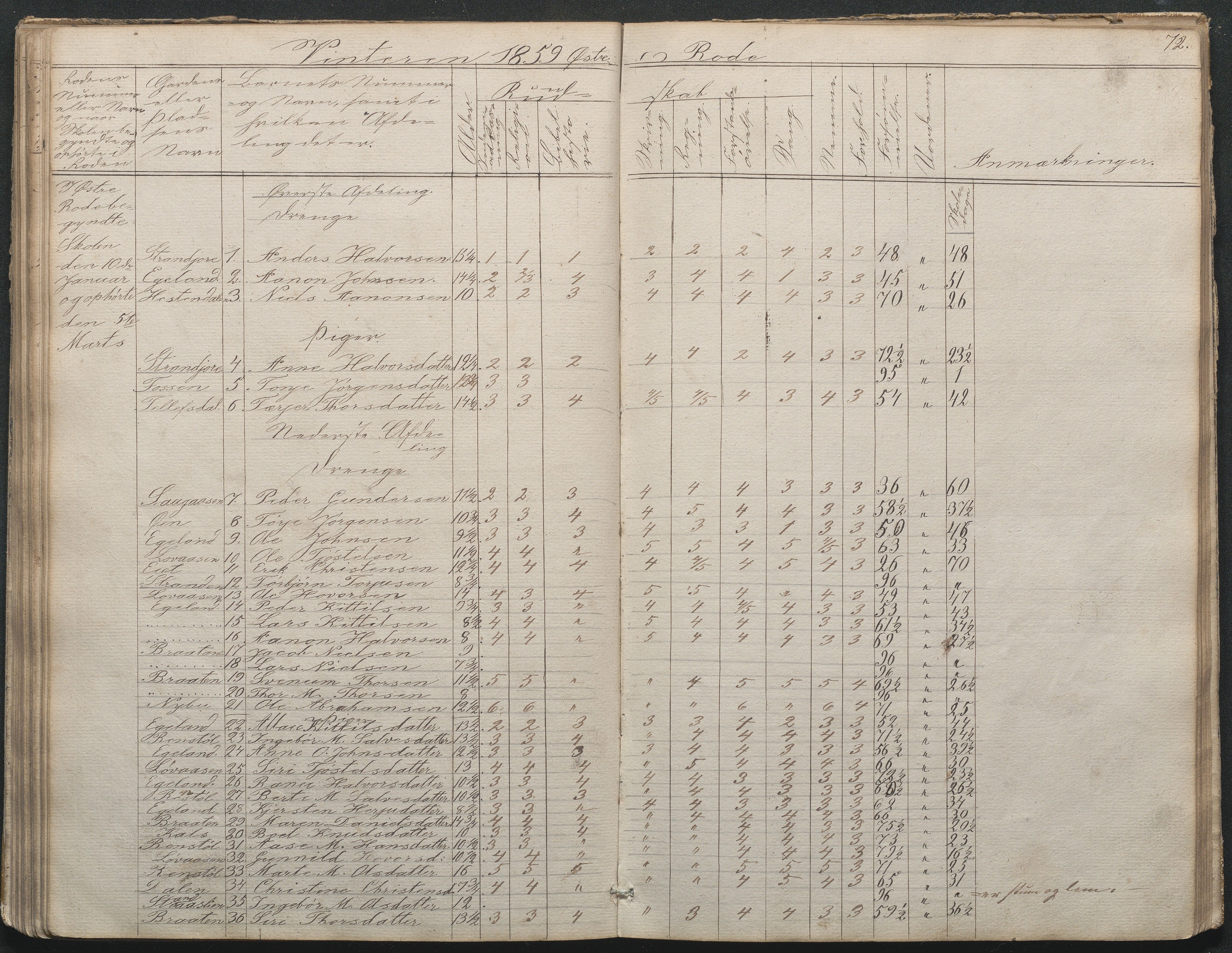 Gjerstad Kommune, Gjerstad Skole, AAKS/KA0911-550a/F02/L0002: Skolejournal/protokoll 7.skoledistrikt, 1844-1886, s. 72