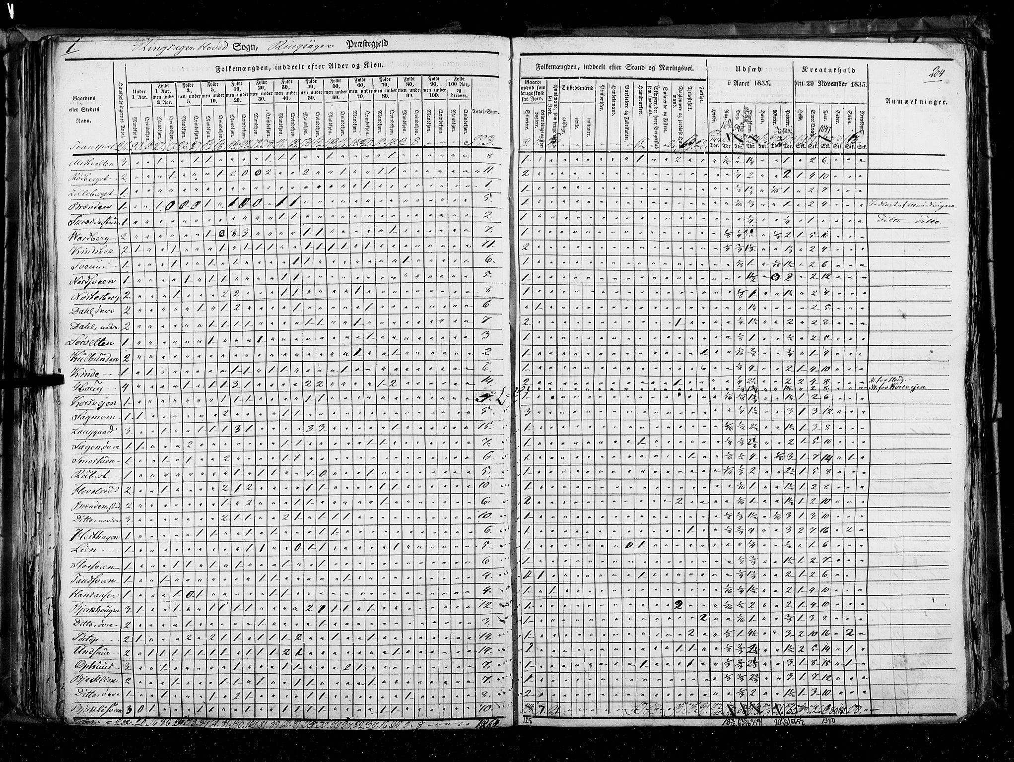 RA, Folketellingen 1835, bind 3: Hedemarken amt og Kristians amt, 1835, s. 204