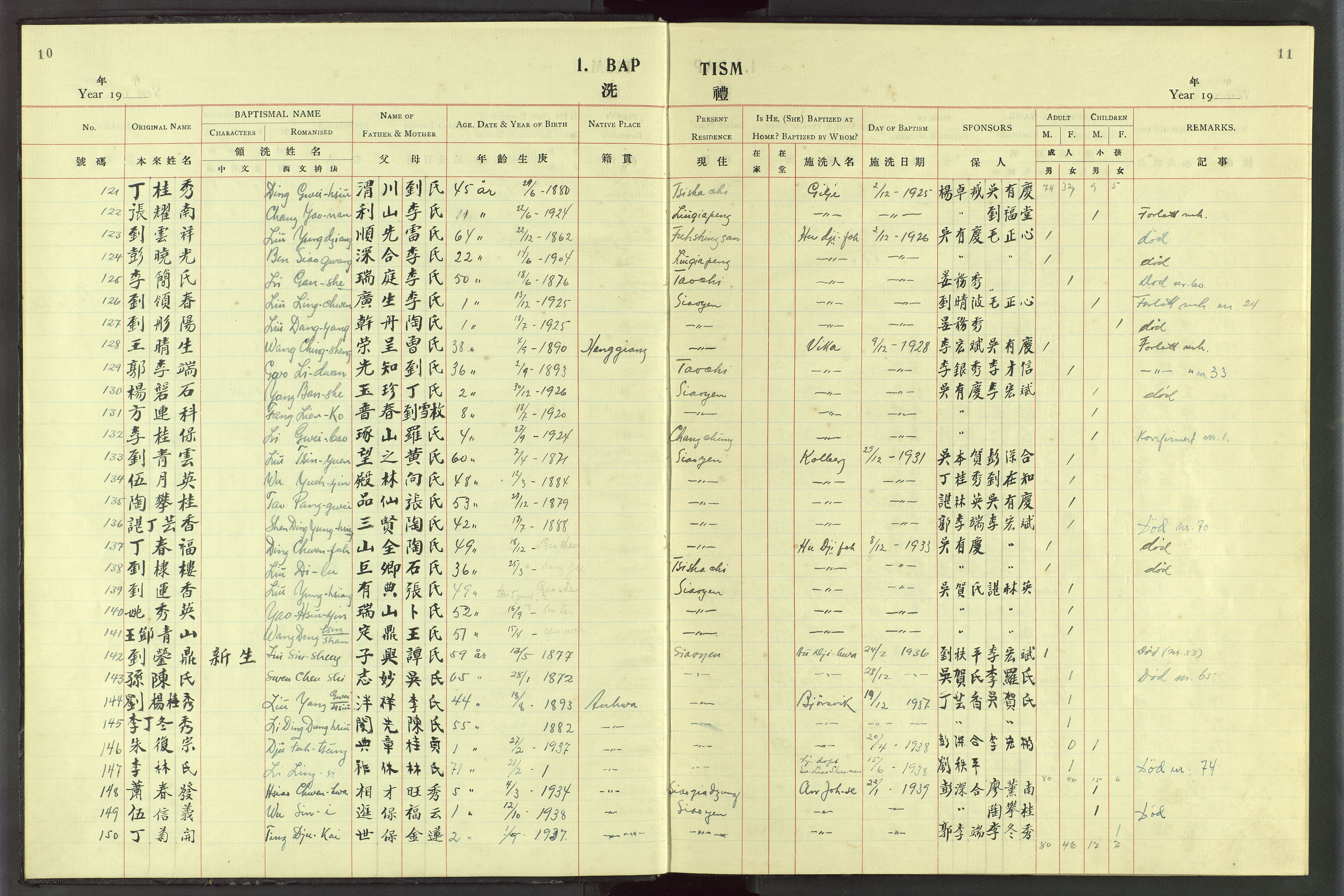Det Norske Misjonsselskap - utland - Kina (Hunan), VID/MA-A-1065/Dm/L0076: Ministerialbok nr. 114, 1914-1948, s. 10-11