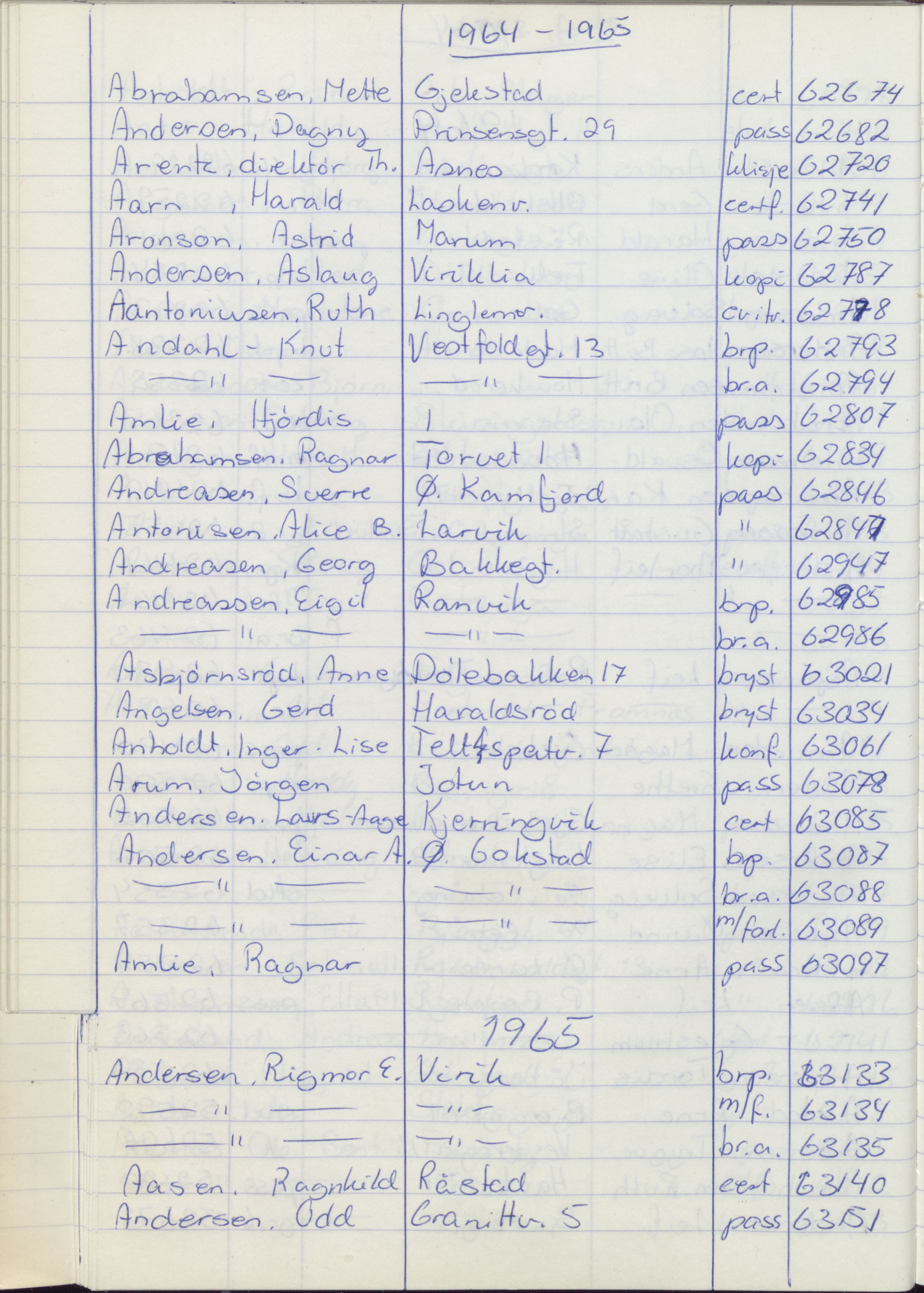 Pa 1494 - Jørgensen, Antonius. Fotograf, VEMU/A-2760/F/Fa, 1927-2004, s. 1180