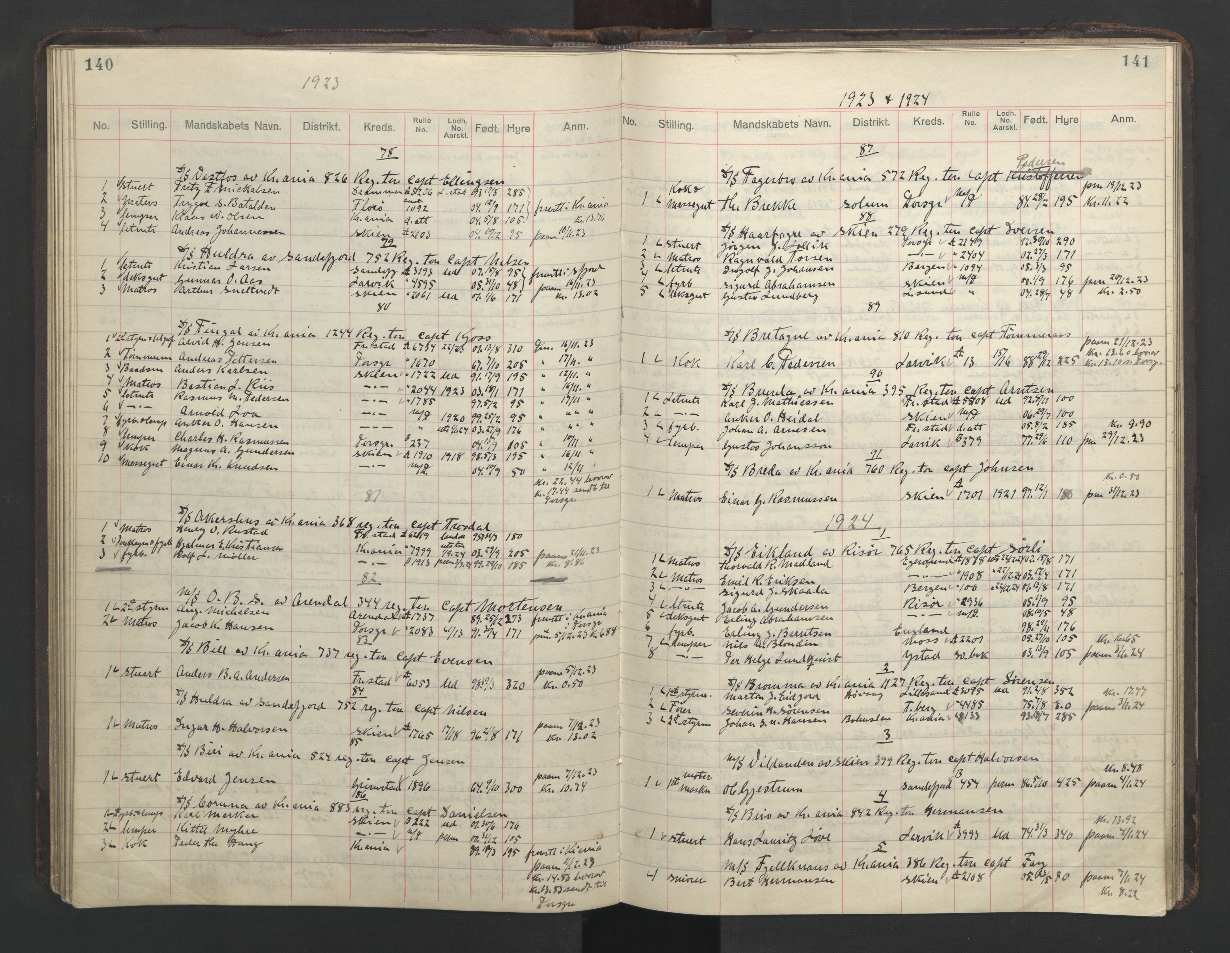 Skien innrulleringskontor, AV/SAKO-A-832/H/Ha/L0004: Mønstringsjournal, 1913-1937, s. 140-141