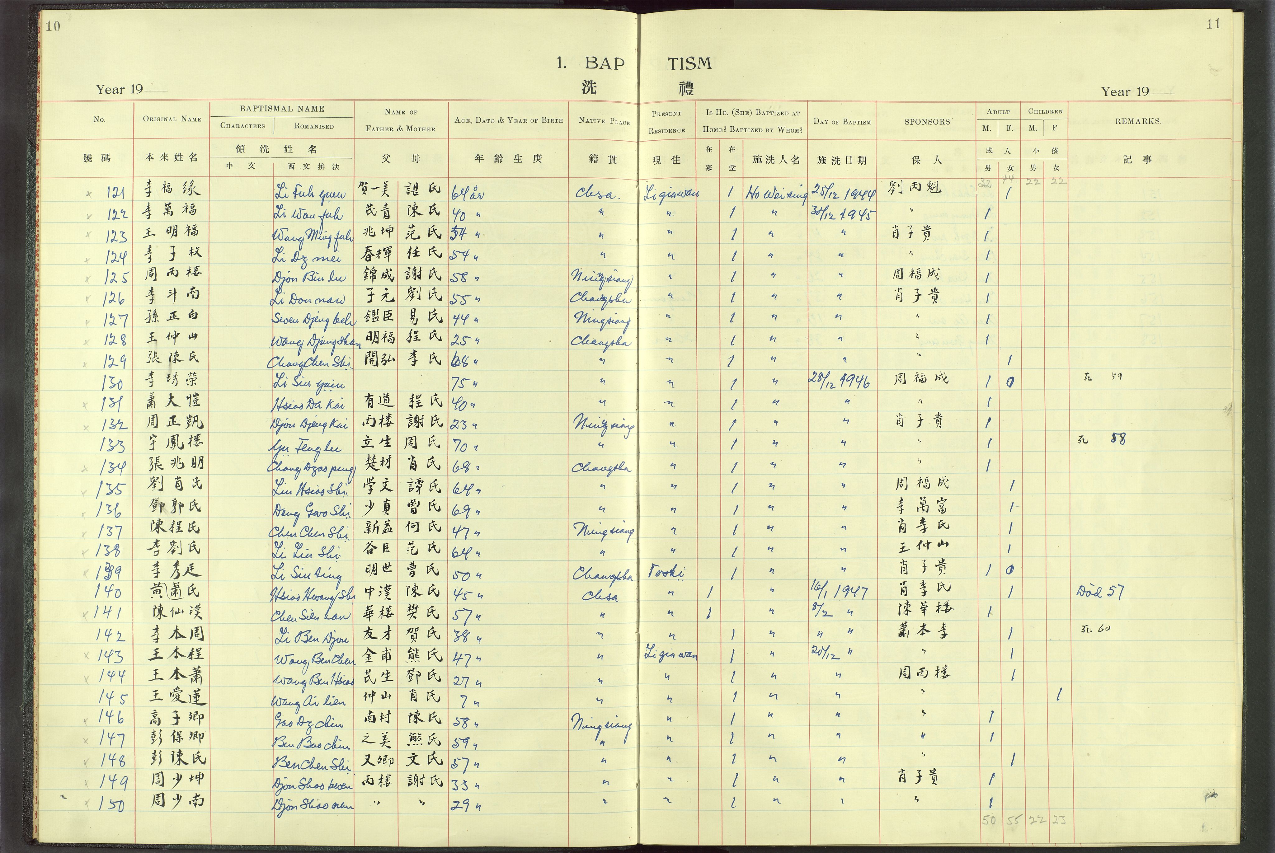 Det Norske Misjonsselskap - utland - Kina (Hunan), VID/MA-A-1065/Dm/L0010: Ministerialbok nr. 55, 1908-1948, s. 10-11