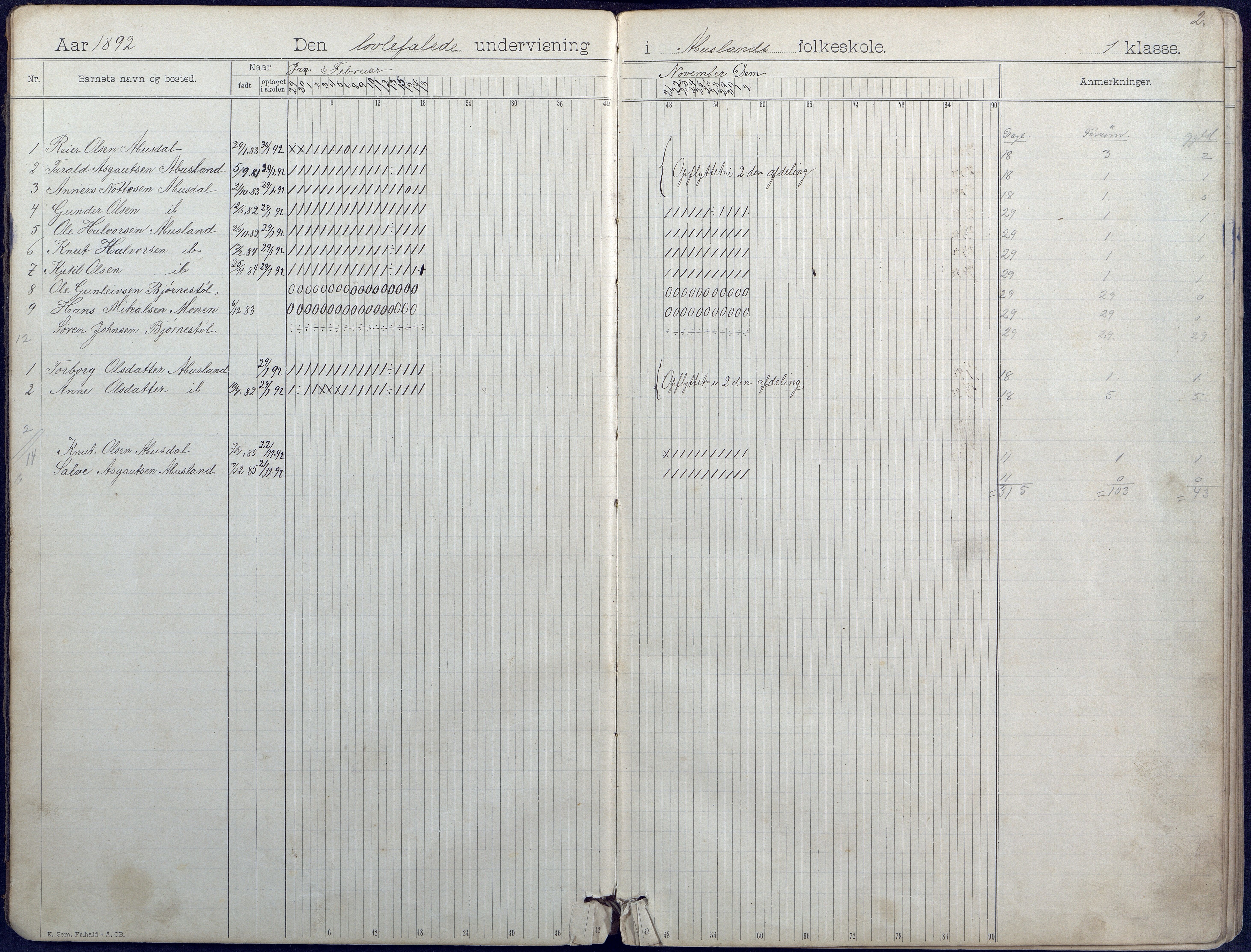 Hornnes kommune, Hornnes Skole, AAKS/KA0936-550a/F1/L0004: Dagbok småskolen i Hornnes, 1892-1906, s. 2