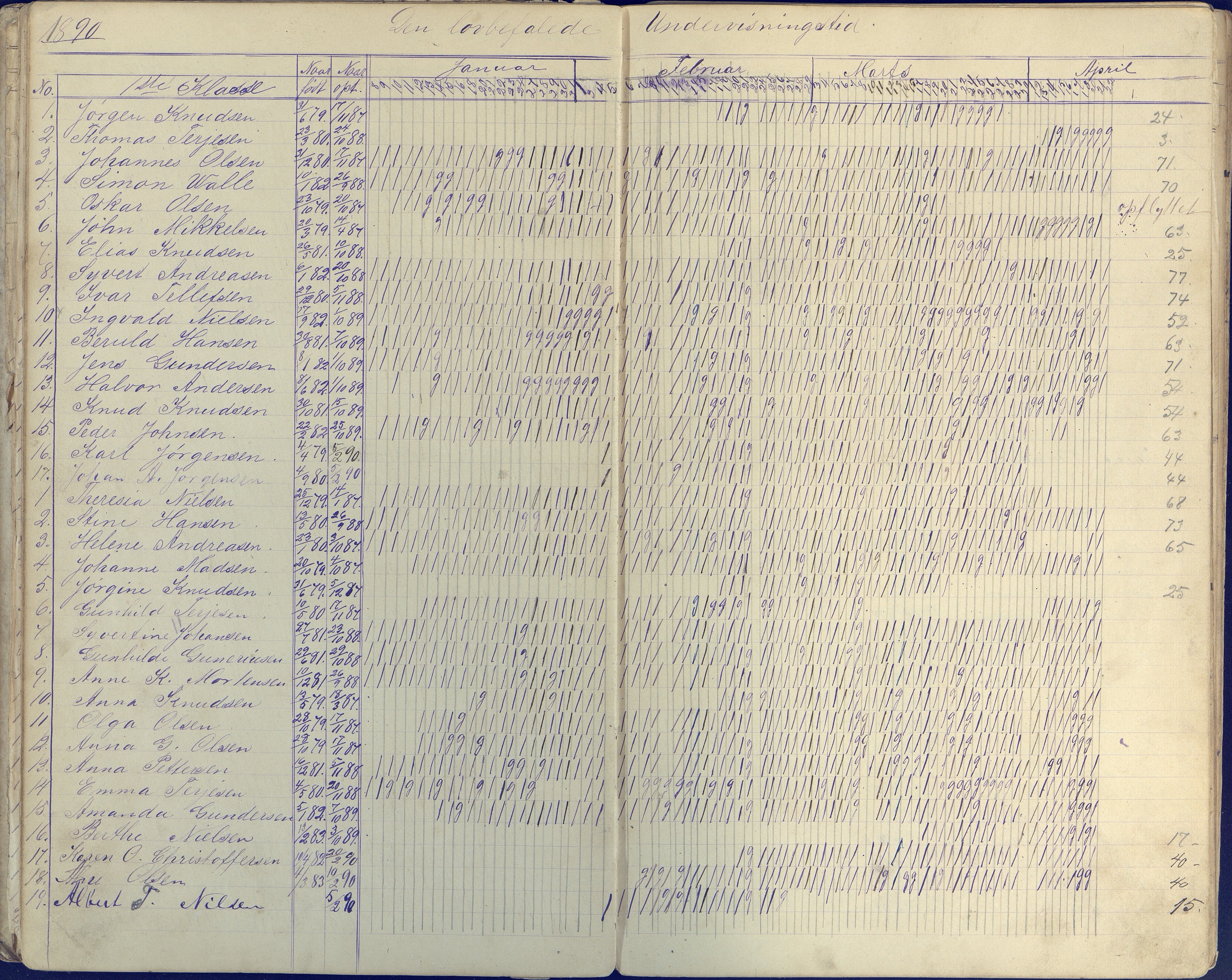 Øyestad kommune frem til 1979, AAKS/KA0920-PK/06/06E/L0004: Dagbok ,nederste klasse, 1884-1898