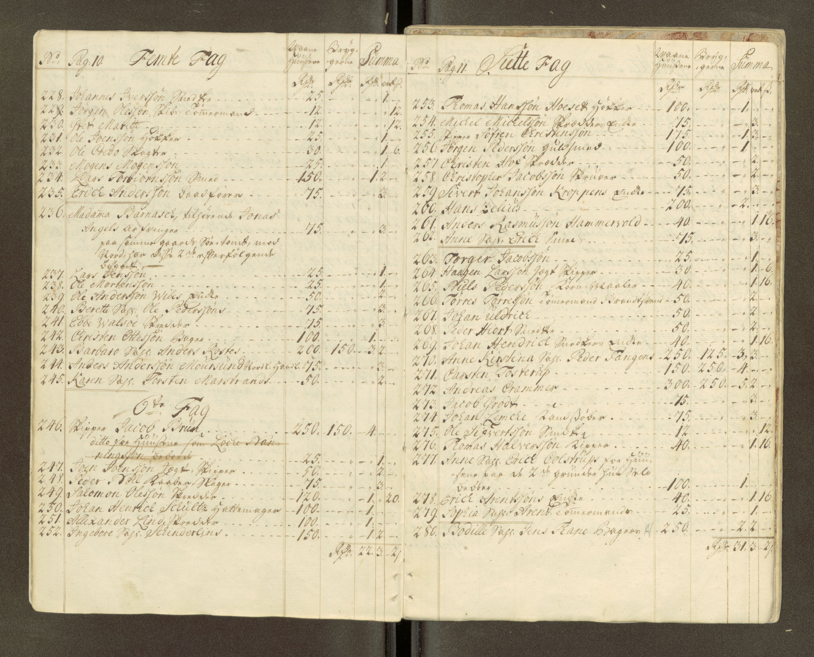 Trondheim magistrat, AV/SAT-A-4372/D/Da/L0007: Skattemanntall, 1740-1745, s. 107