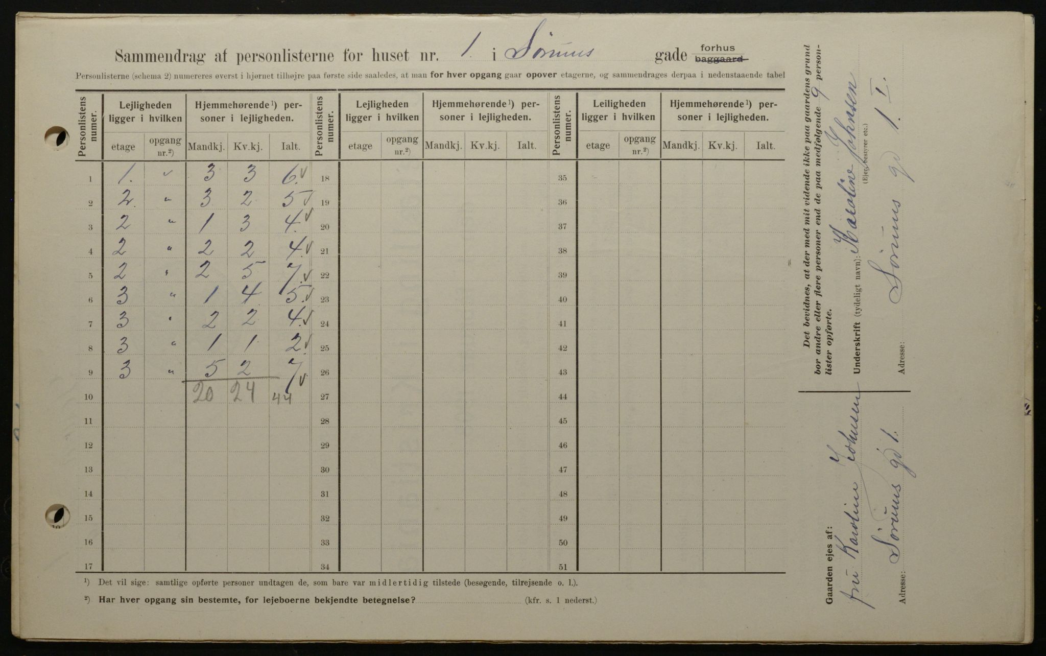OBA, Kommunal folketelling 1.2.1908 for Kristiania kjøpstad, 1908, s. 96056