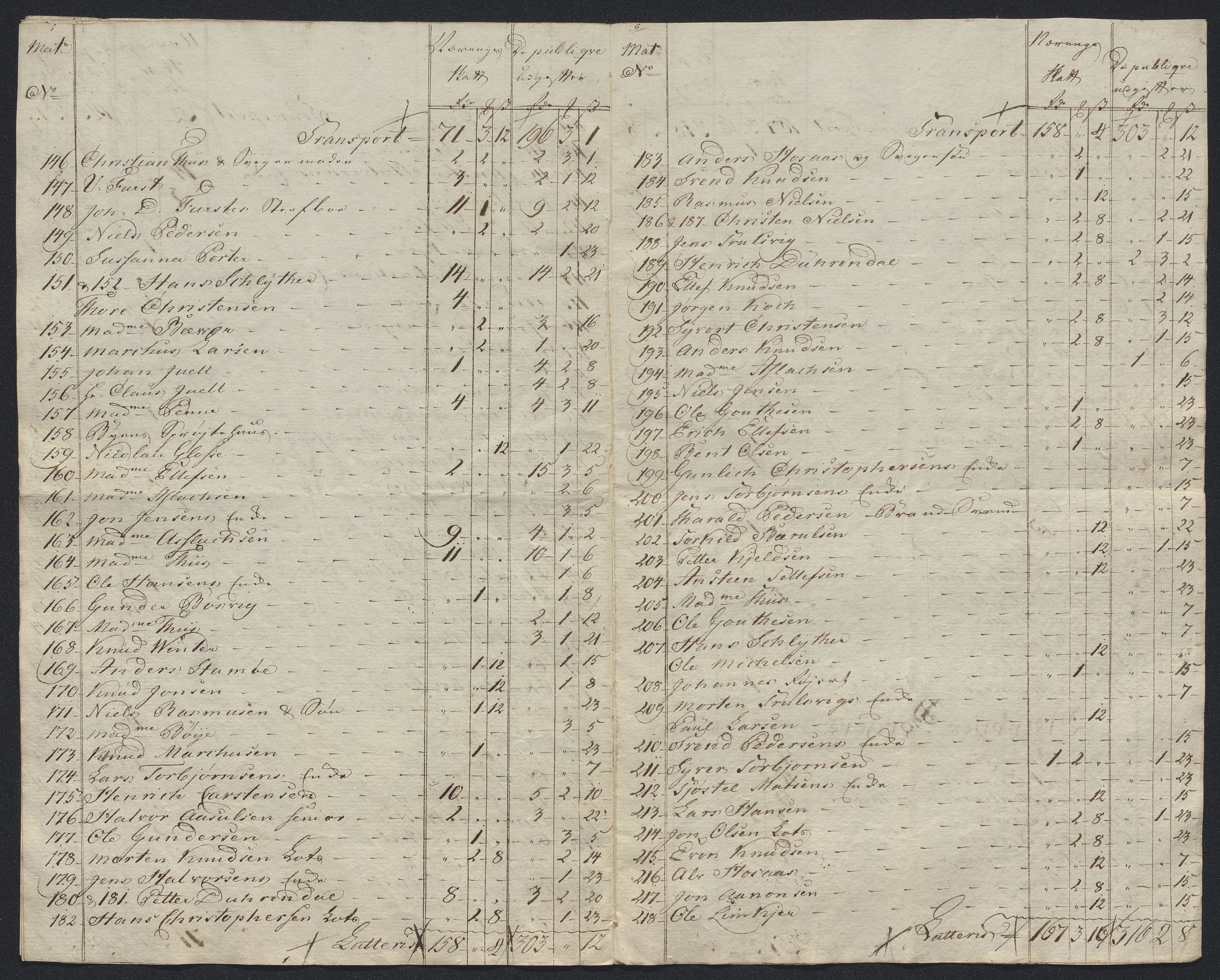 Danske Kanselli 1800-1814, RA/EA-3024/K/Kk/Kka/Kkac/L0234: Kjøpstadregnskap Øster Risør, 1791-1795, s. 132