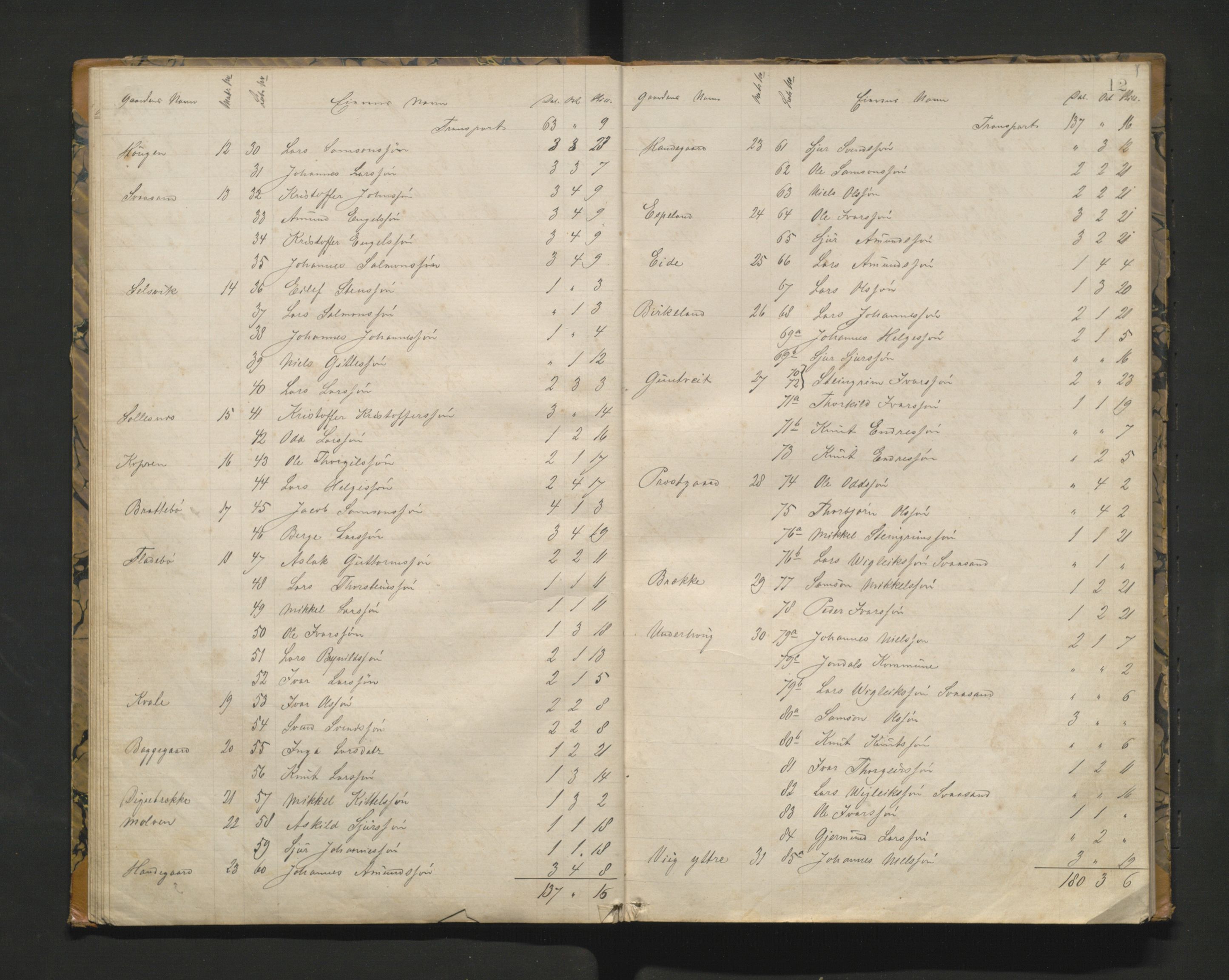 Jondal kommune. Herredskommisjonen av 1863, IKAH/1227-181/A/Aa/L0001: Møtebok for Jondal herredskommisjon, 1864
