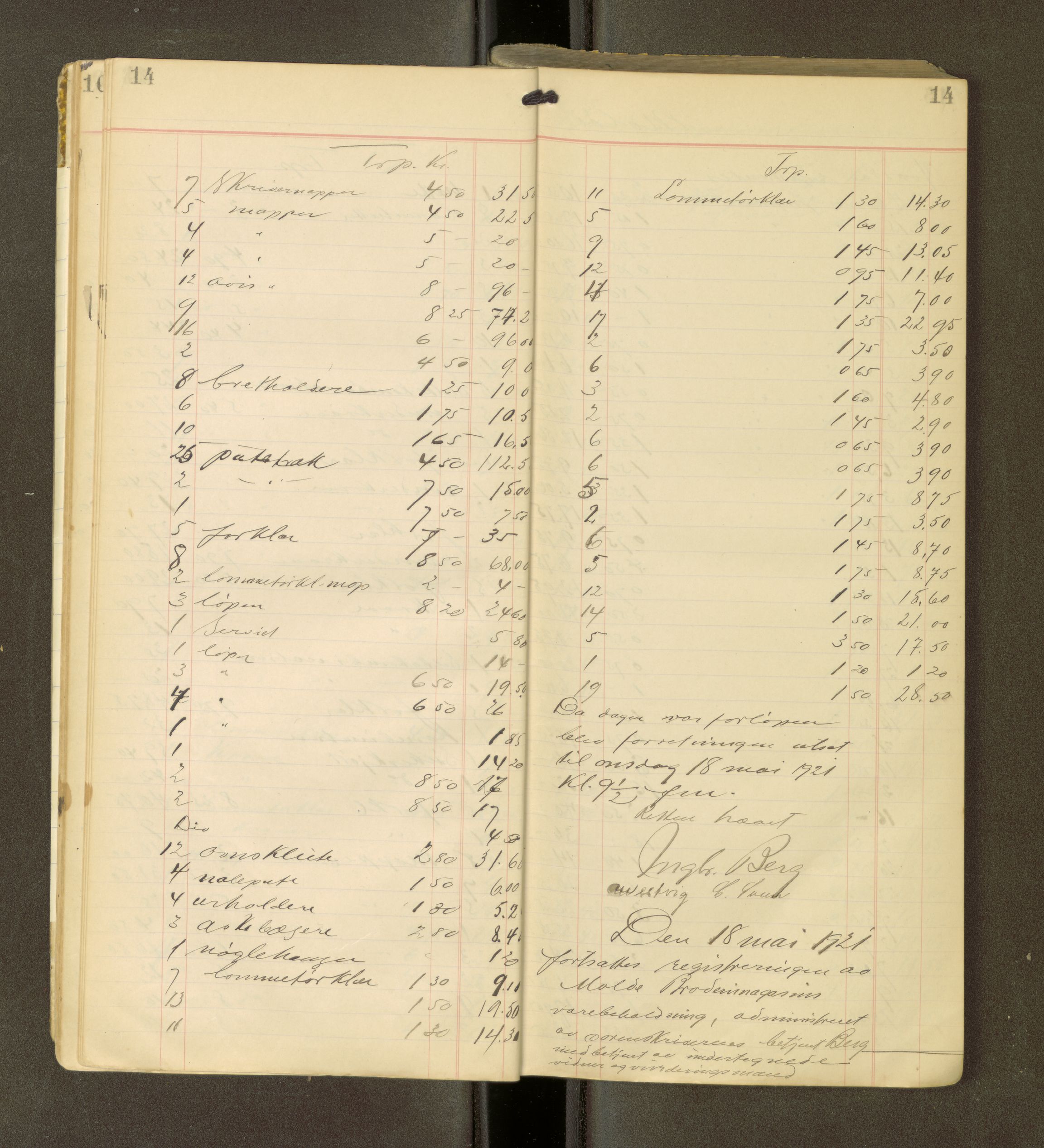 Romsdal sorenskriveri, AV/SAT-A-4149/1/3/3Ca/L0001: Registreringsprotokoll, 1921-1926, s. 14