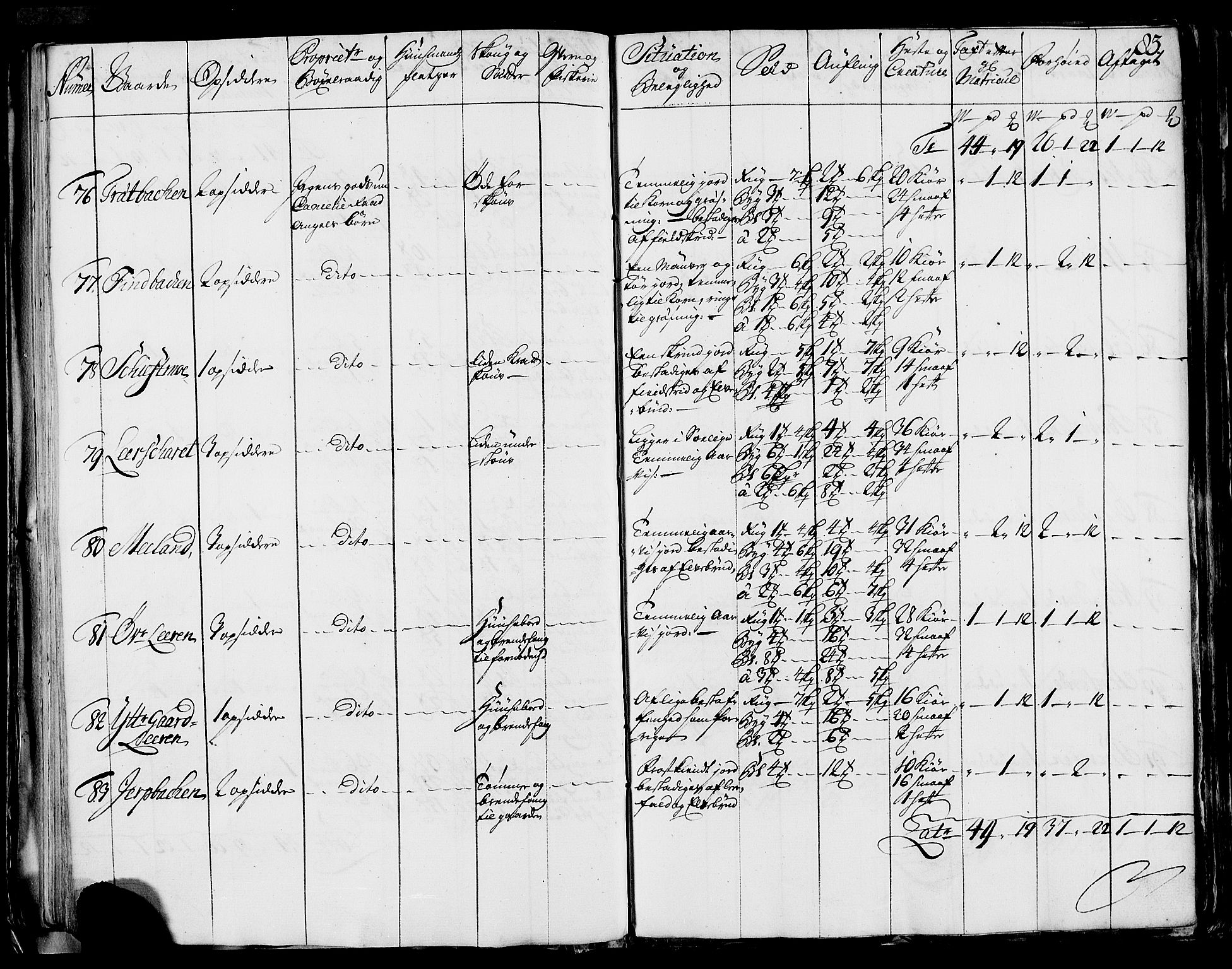 Rentekammeret inntil 1814, Realistisk ordnet avdeling, AV/RA-EA-4070/N/Nb/Nbf/L0170: Helgeland eksaminasjonsprotokoll, 1723, s. 81