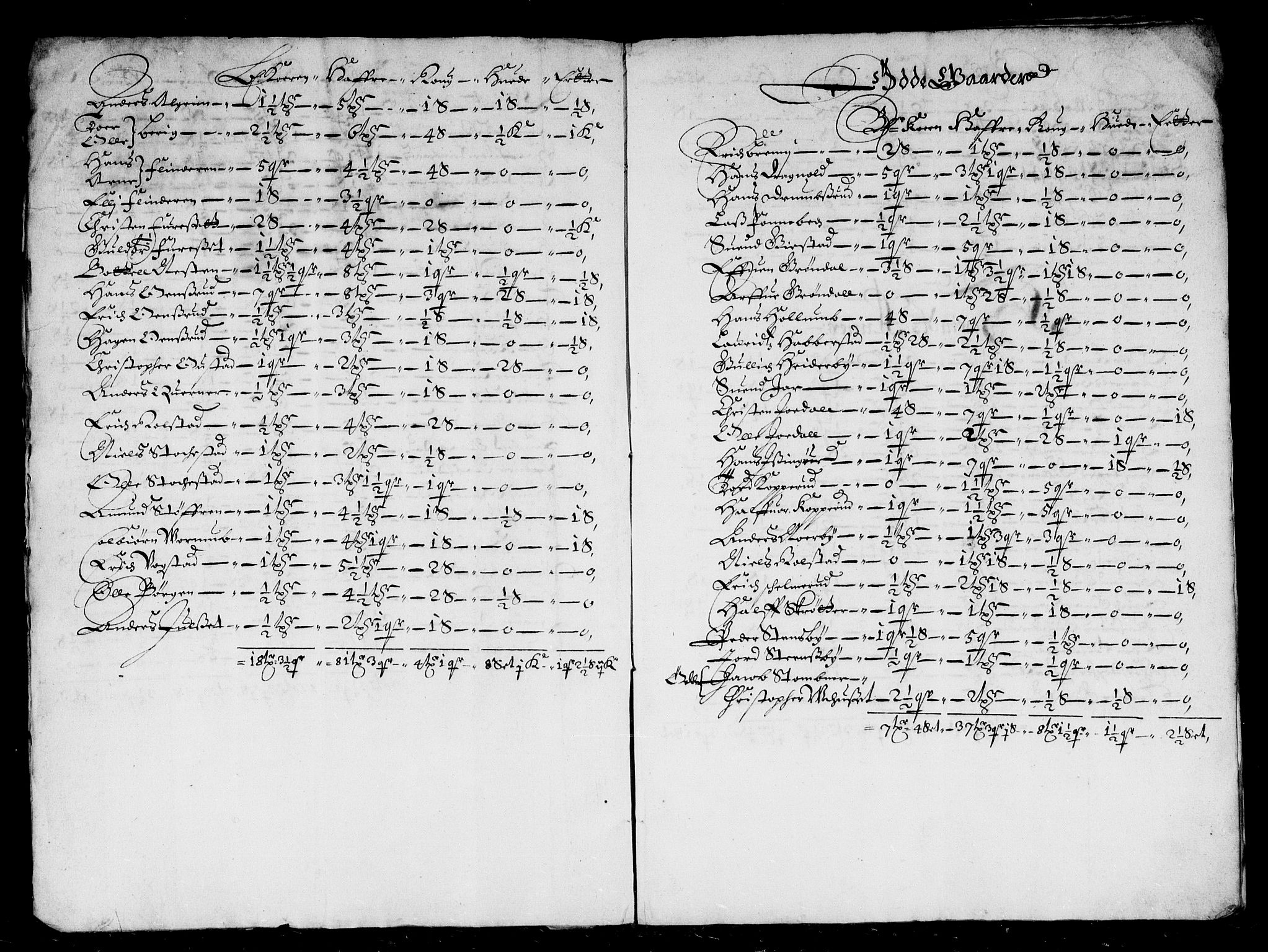 Rentekammeret inntil 1814, Reviderte regnskaper, Stiftamtstueregnskaper, Landkommissariatet på Akershus og Akershus stiftamt, AV/RA-EA-5869/R/Rb/L0063: Akershus stiftamt, 1669