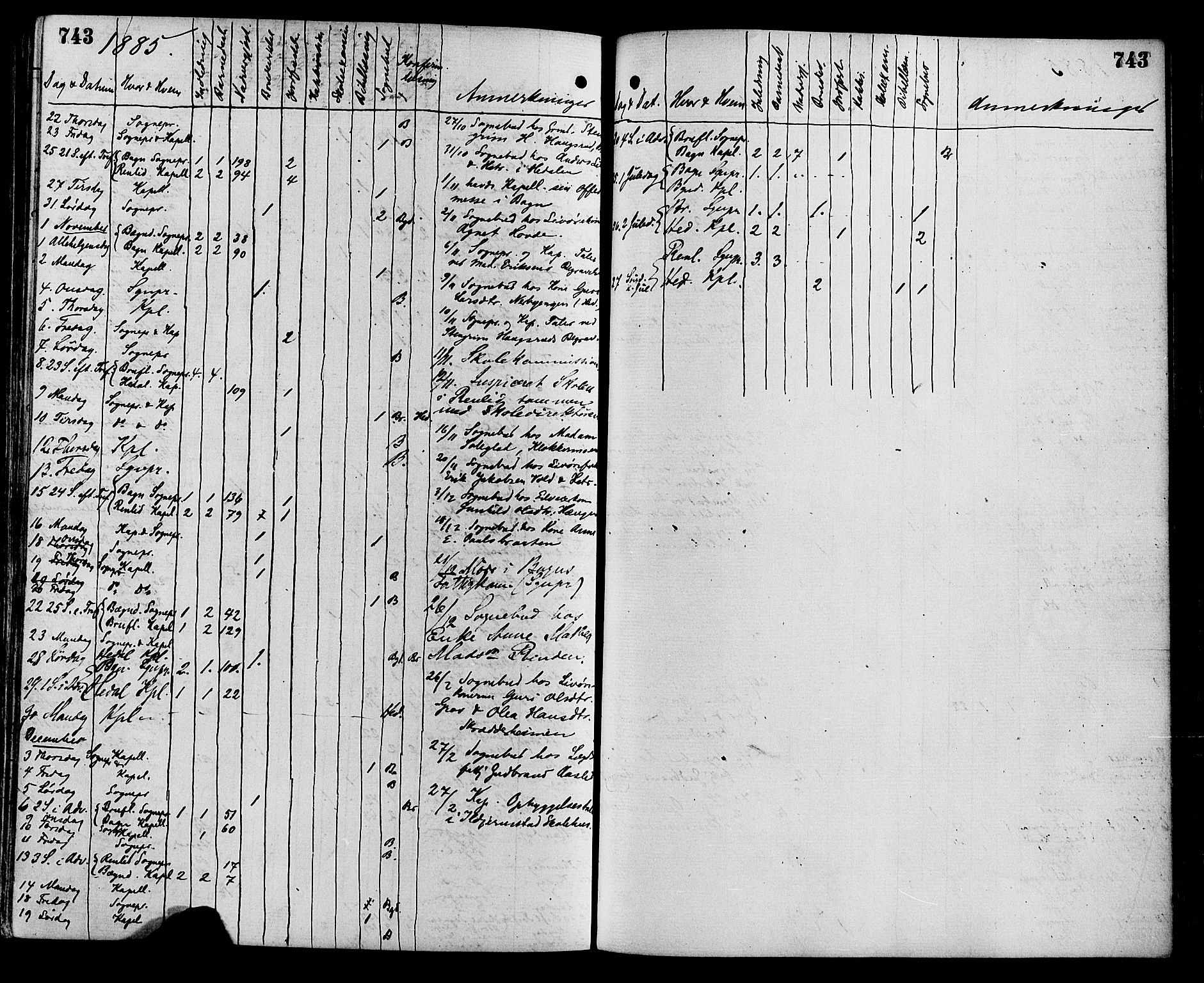 Sør-Aurdal prestekontor, SAH/PREST-128/H/Ha/Haa/L0008: Ministerialbok nr. 8, 1877-1885, s. 743