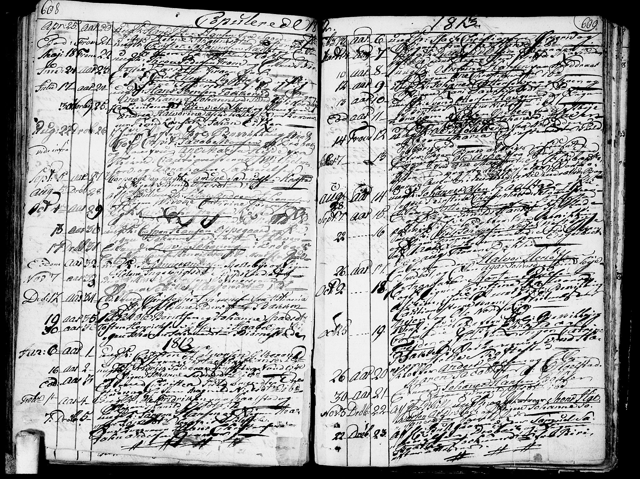 Ås prestekontor Kirkebøker, AV/SAO-A-10894/F/Fa/L0002: Ministerialbok nr. I 2, 1778-1813, s. 608-609