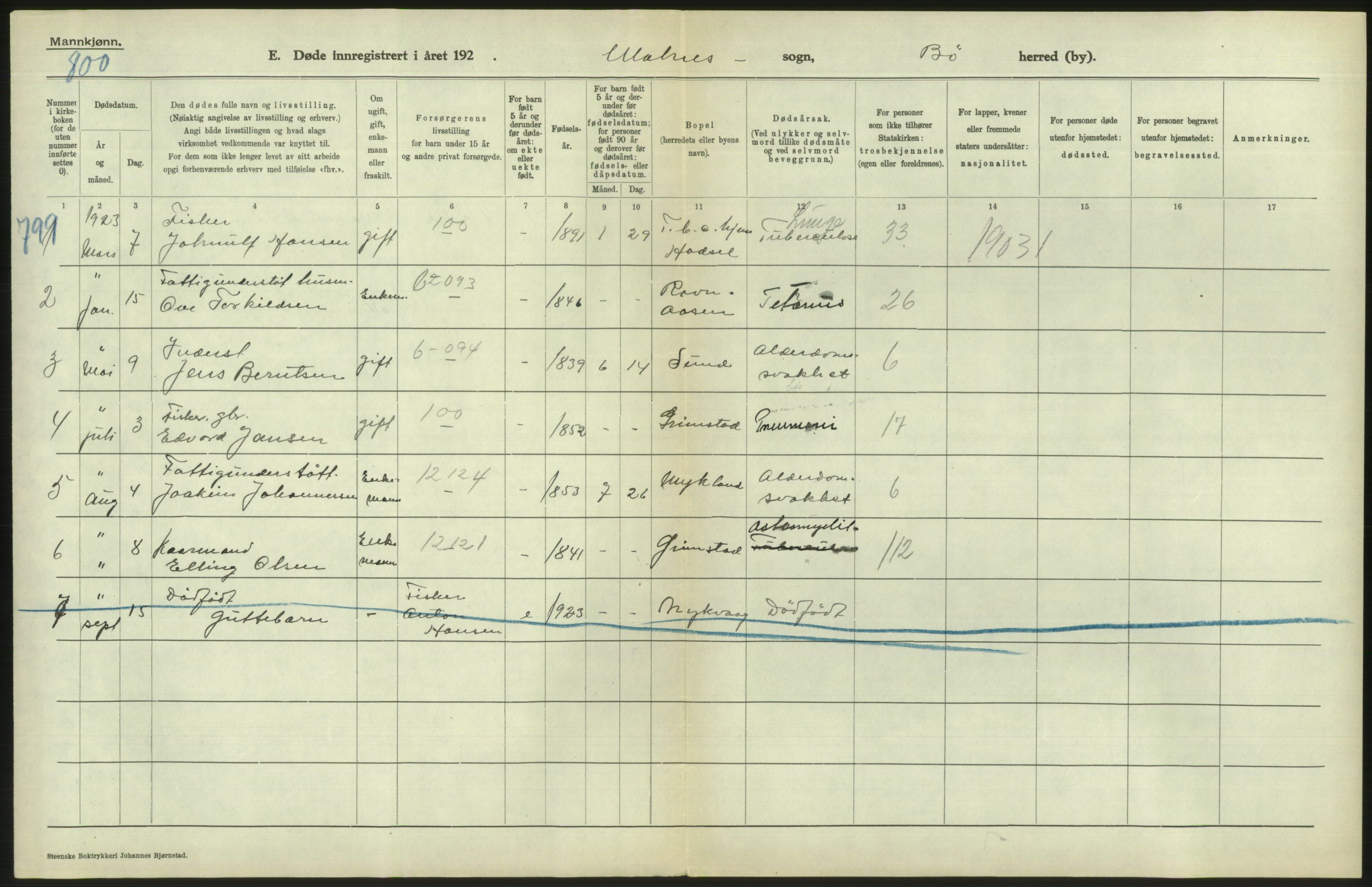 Statistisk sentralbyrå, Sosiodemografiske emner, Befolkning, AV/RA-S-2228/D/Df/Dfc/Dfcc/L0043: Nordland fylke: Døde. Bygder og byer., 1923, s. 462