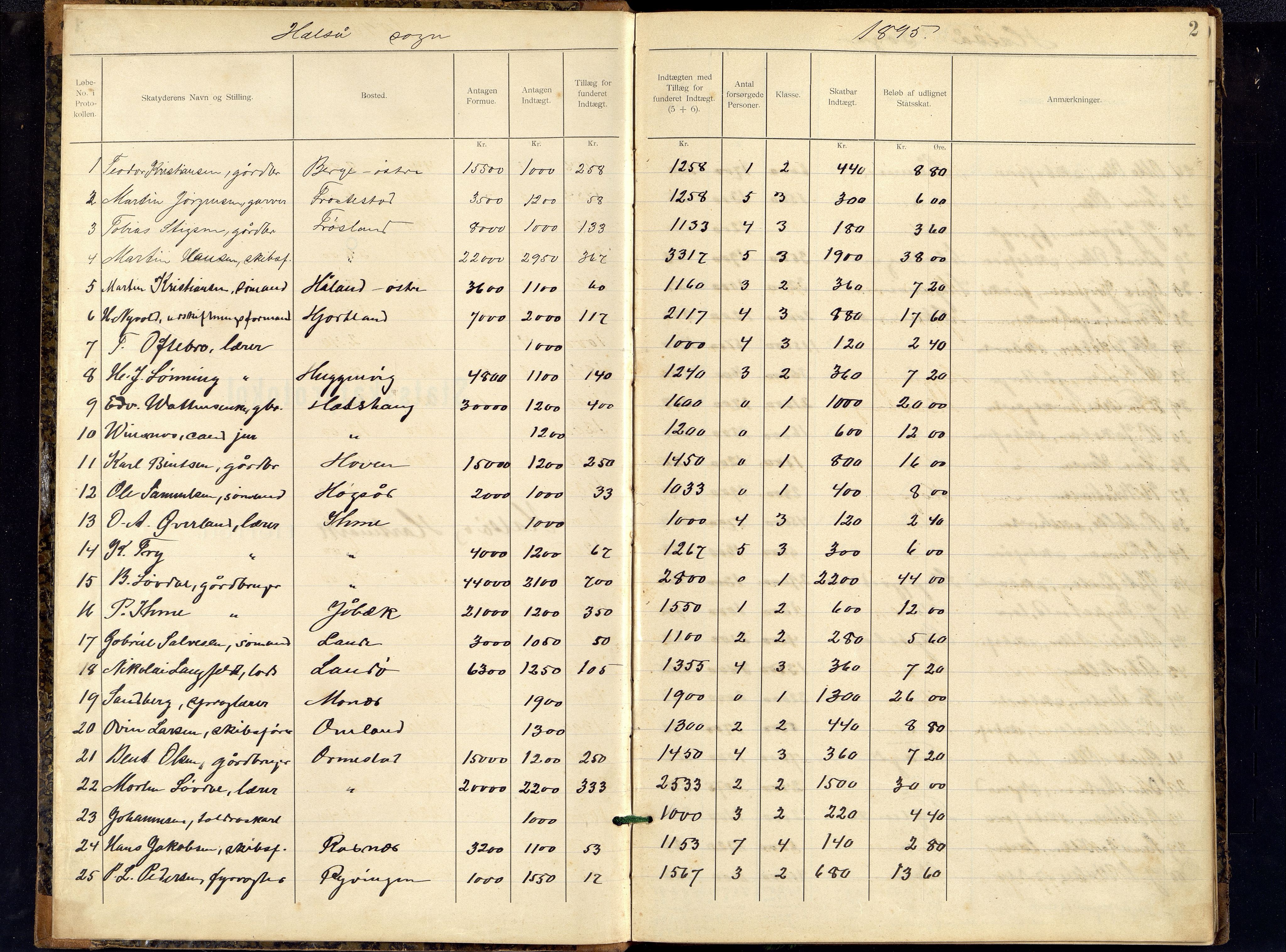 Halse og Harkmark kommune - Ligningsnemda, ARKSOR/1002HH310/K/L0001: Statsskatteprotokoll, 1895-1914