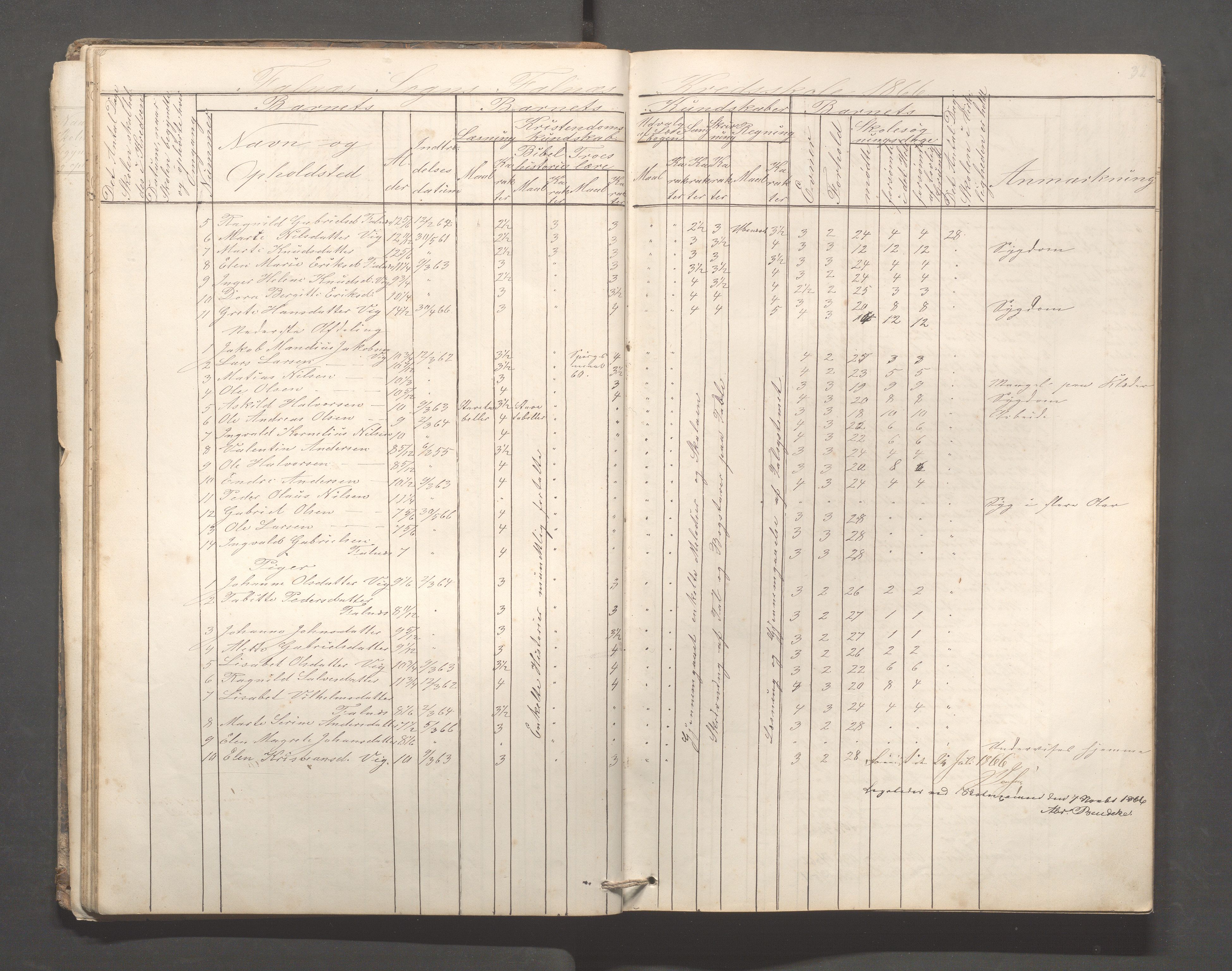 Skudenes kommune - Falnes skole, IKAR/A-301/H/L0001: Skoleprotokoll, 1861-1896, s. 33