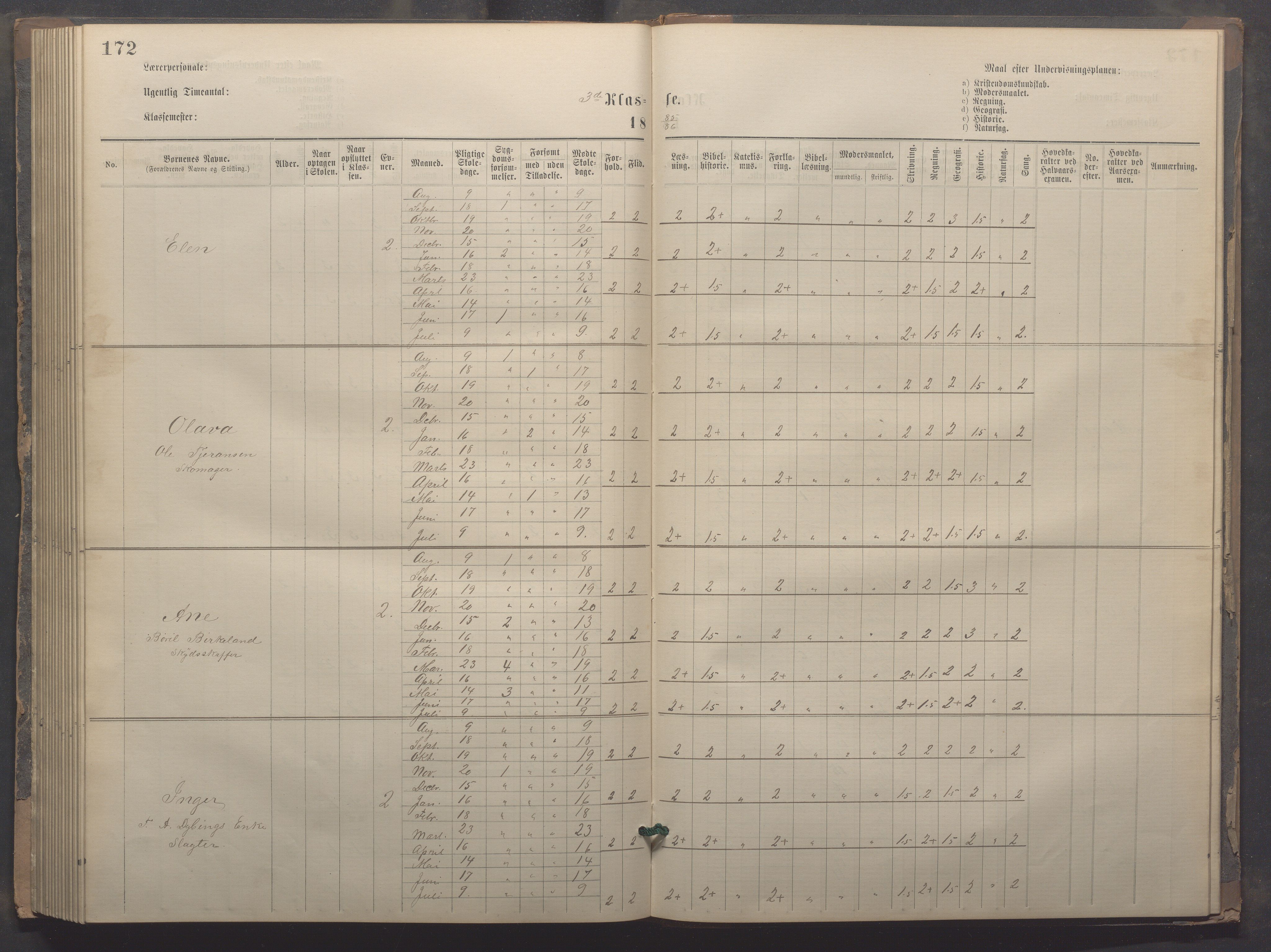 Egersund kommune (Ladested) - Egersund almueskole/folkeskole, IKAR/K-100521/H/L0020: Skoleprotokoll - Almueskolen, 3./4. klasse, 1878-1887, s. 172