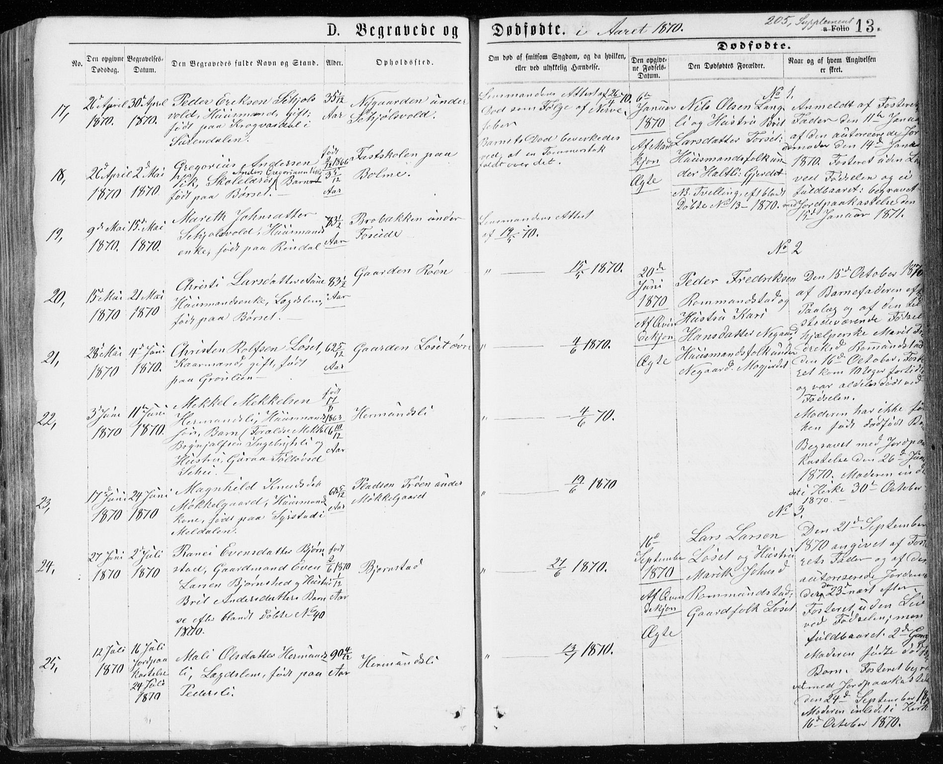 Ministerialprotokoller, klokkerbøker og fødselsregistre - Møre og Romsdal, AV/SAT-A-1454/598/L1067: Ministerialbok nr. 598A01, 1858-1871, s. 13