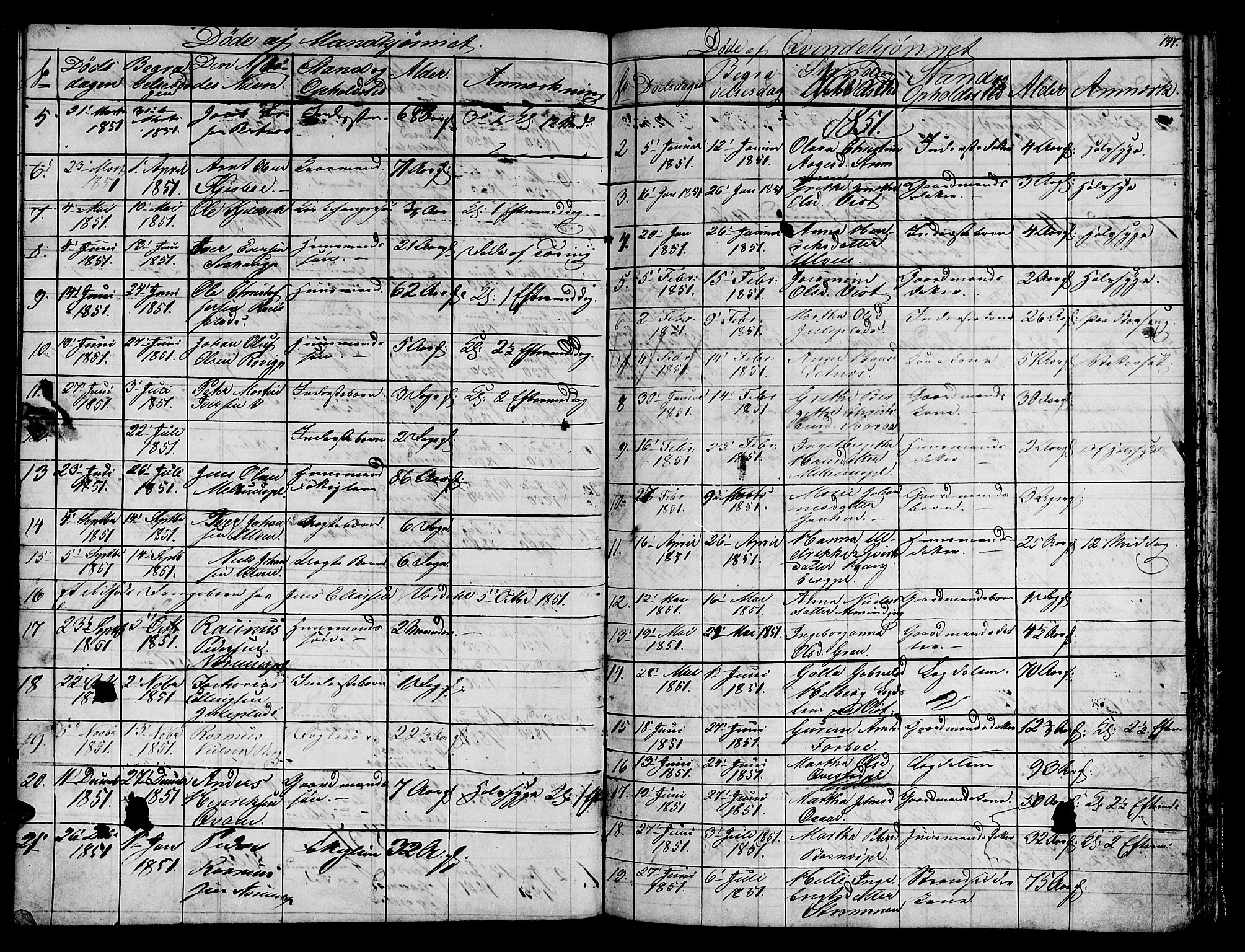 Ministerialprotokoller, klokkerbøker og fødselsregistre - Nord-Trøndelag, SAT/A-1458/730/L0299: Klokkerbok nr. 730C02, 1849-1871, s. 147