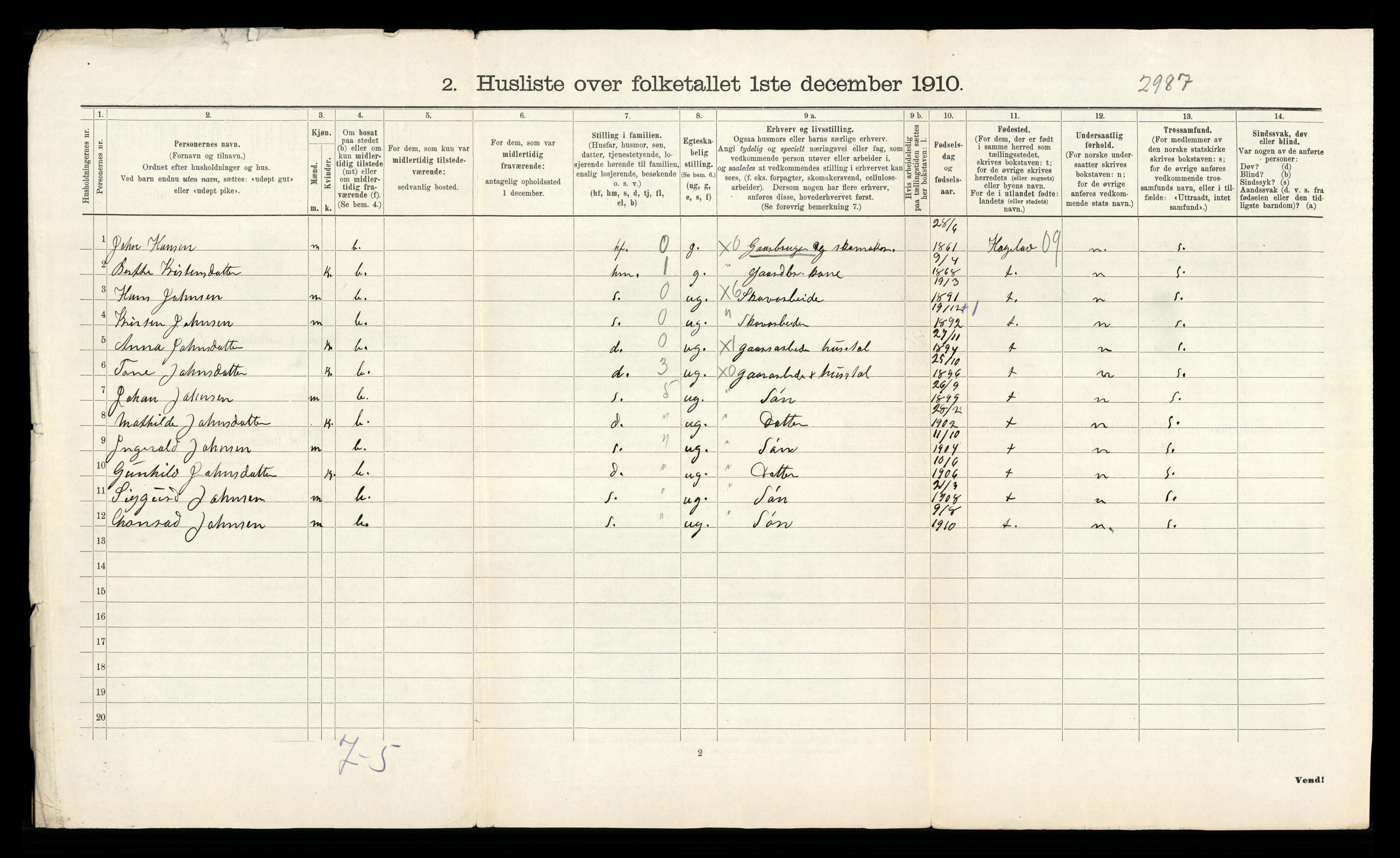 RA, Folketelling 1910 for 1023 Finsland herred, 1910, s. 15