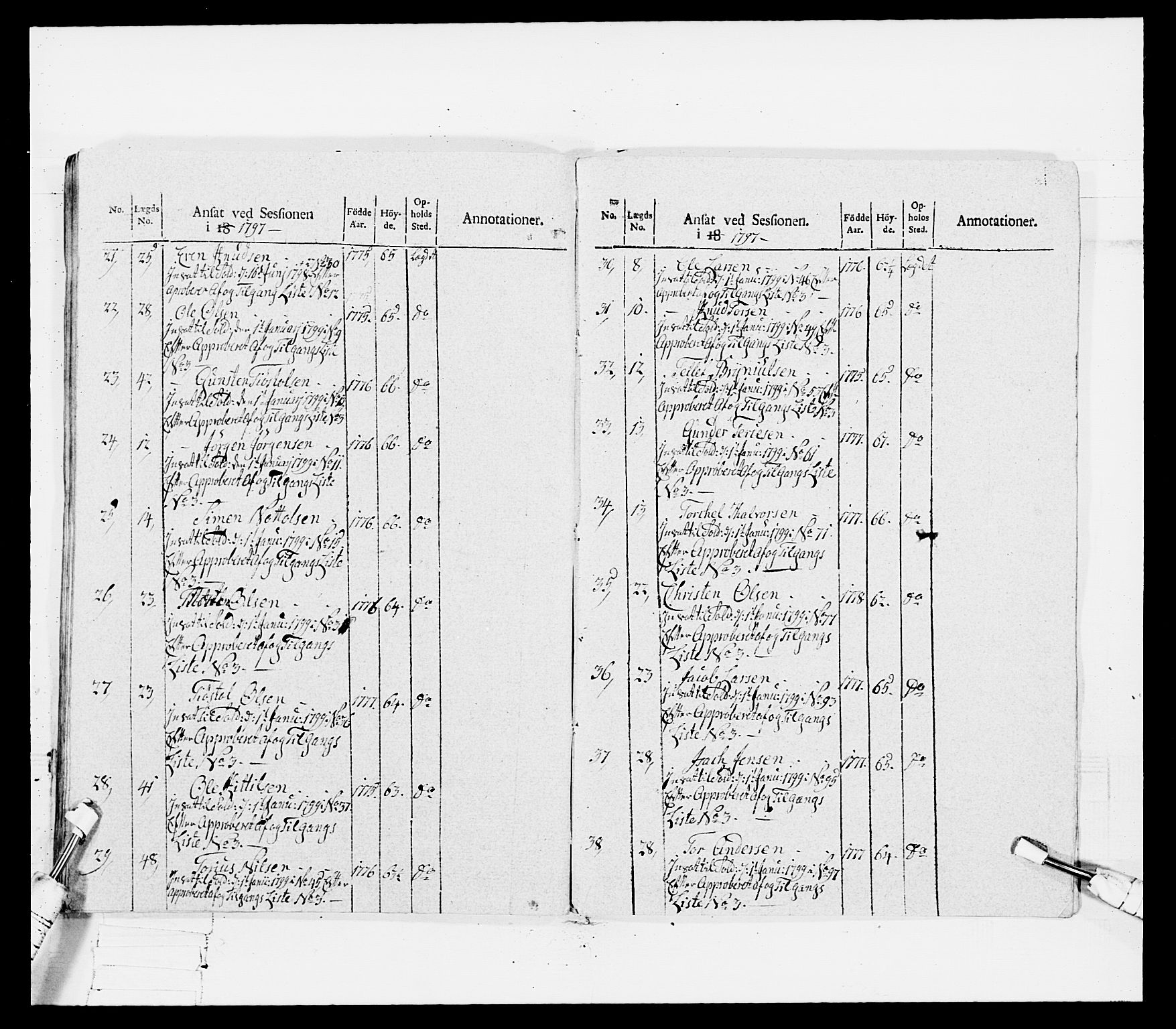 Generalitets- og kommissariatskollegiet, Det kongelige norske kommissariatskollegium, RA/EA-5420/E/Eh/L0115: Telemarkske nasjonale infanteriregiment, 1802-1805, s. 94