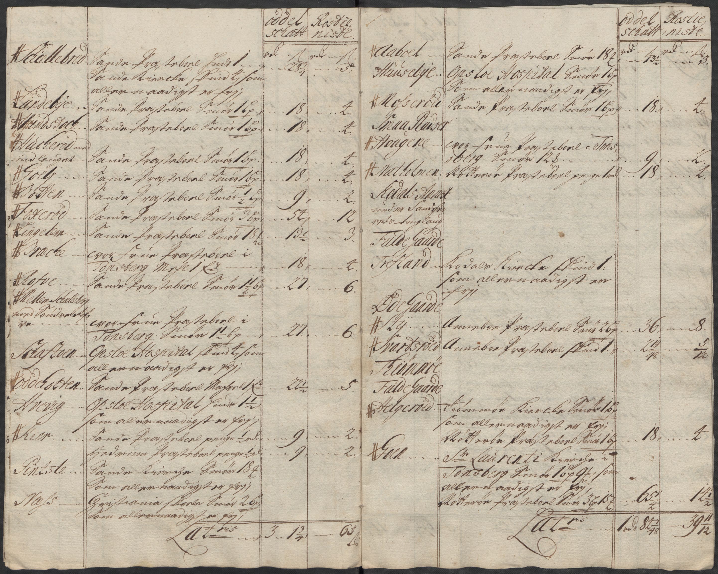 Rentekammeret inntil 1814, Reviderte regnskaper, Fogderegnskap, RA/EA-4092/R33/L1985: Fogderegnskap Larvik grevskap, 1713, s. 255