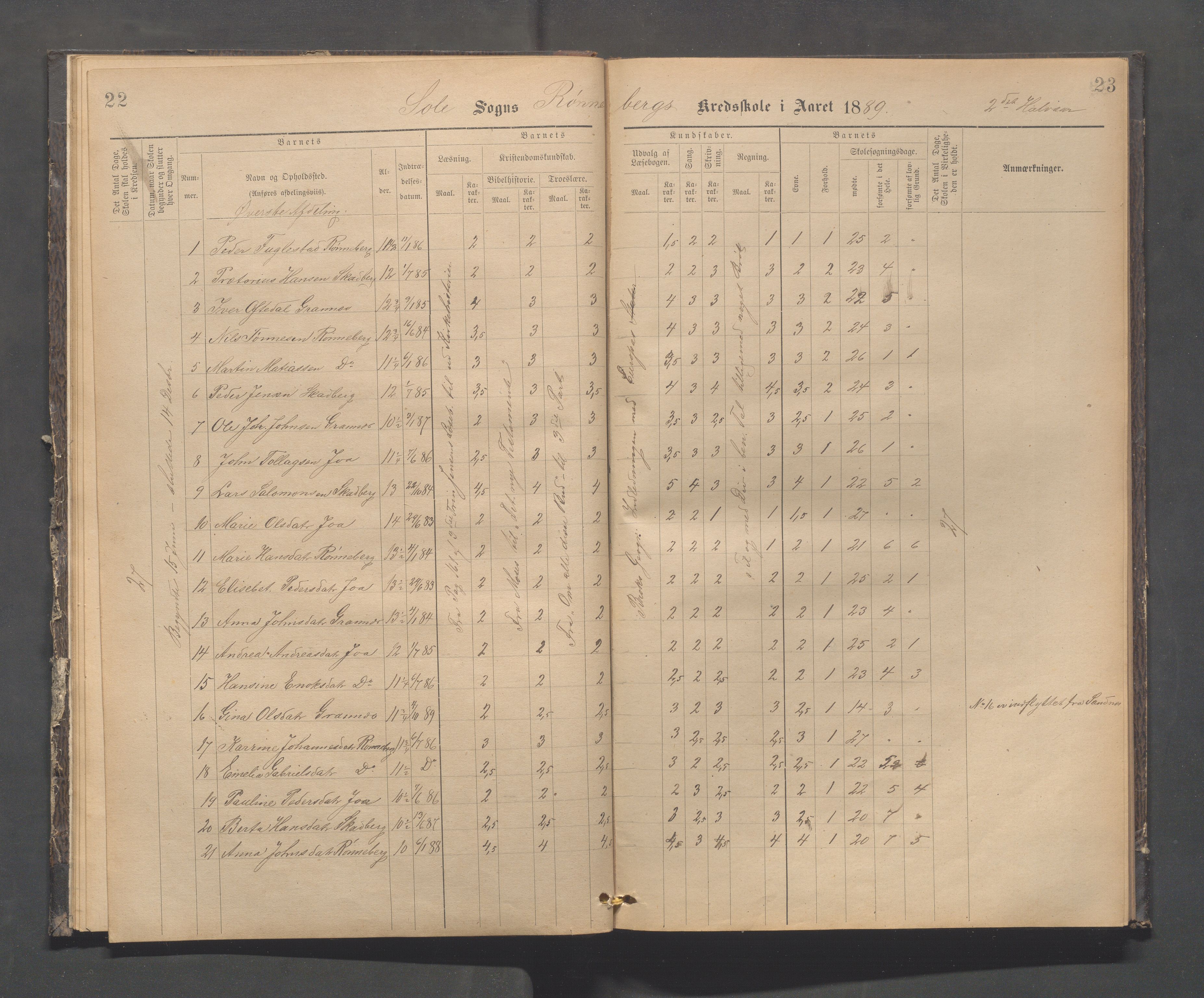 Håland kommune - Røyneberg skole, IKAR/A-1227/H/L0002: Skoleprotokoll - Røyneberg, Stangeland, 1887-1892, s. 22-23