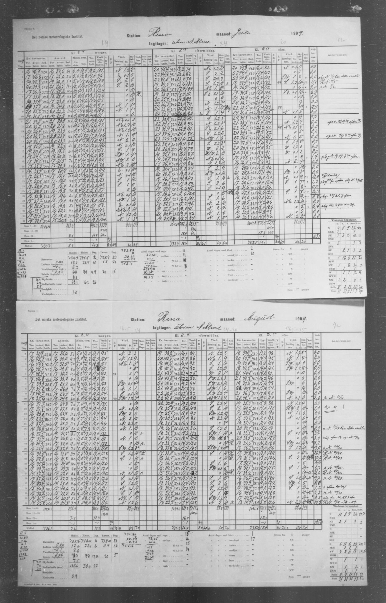 Det norske meteorologiske institutt, AV/RA-S-1570, 1869-1930, s. 205