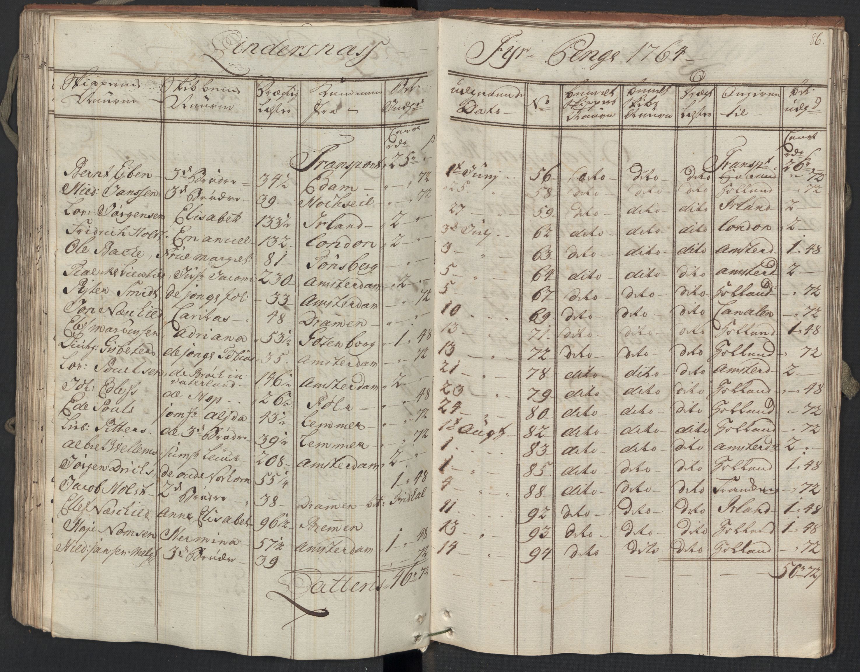 Generaltollkammeret, tollregnskaper, AV/RA-EA-5490/R09/L0038/0001: Tollregnskaper Holmestrand / Utgående hovedtollbok, 1764, s. 85b-86a