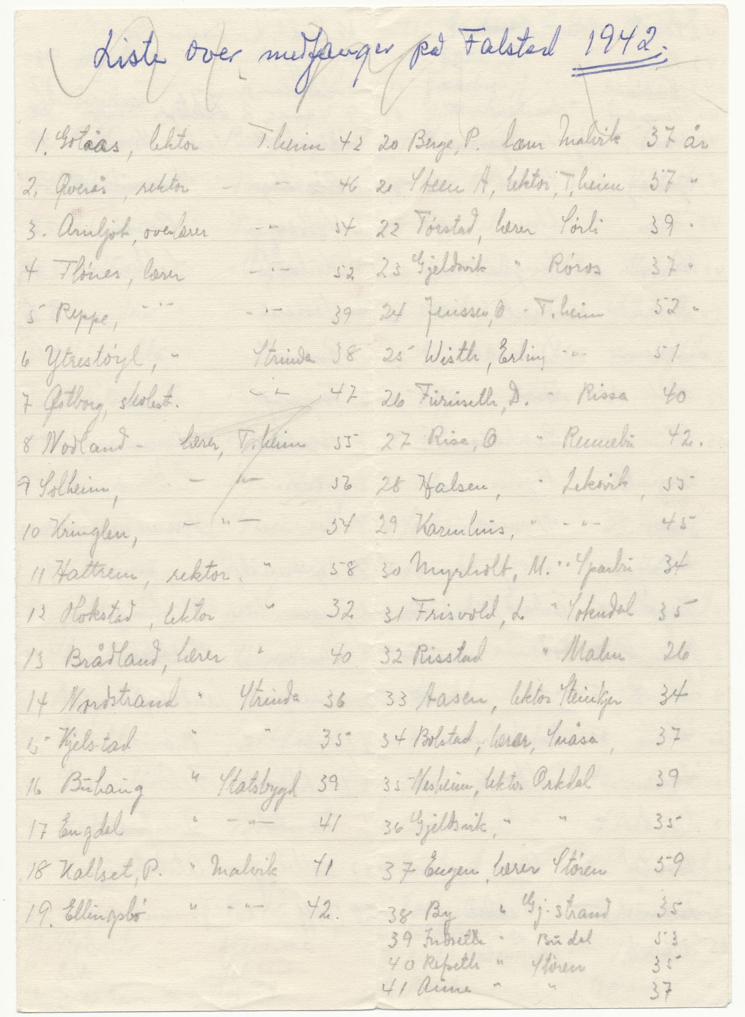 Falstadsenteret, dokumentsamling, FSM/A-001/F/L0169: Wolff, Johan Hammond (f. 1901), 1942