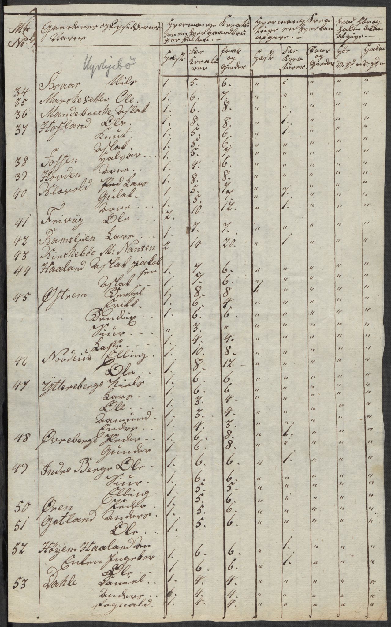 Regjeringskommisjonen 1807-1810, 1. kontor/byrå, AV/RA-EA-2871/Dd/L0011: Kreatur og fôr: Opptelling i Nordre Bergenhus og Romsdal amt, 1808, s. 65