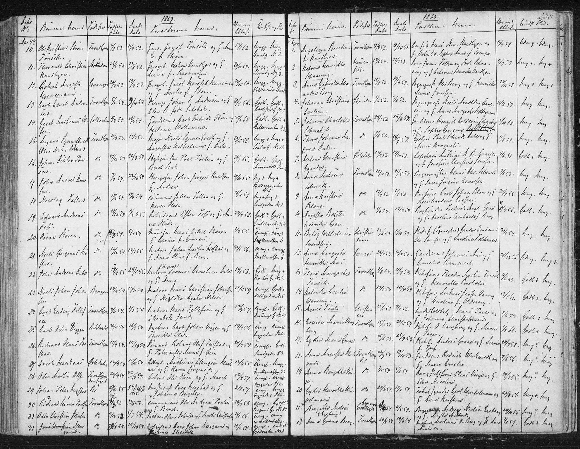Ministerialprotokoller, klokkerbøker og fødselsregistre - Sør-Trøndelag, SAT/A-1456/602/L0127: Residerende kapellans bok nr. 602B01, 1821-1875, s. 253
