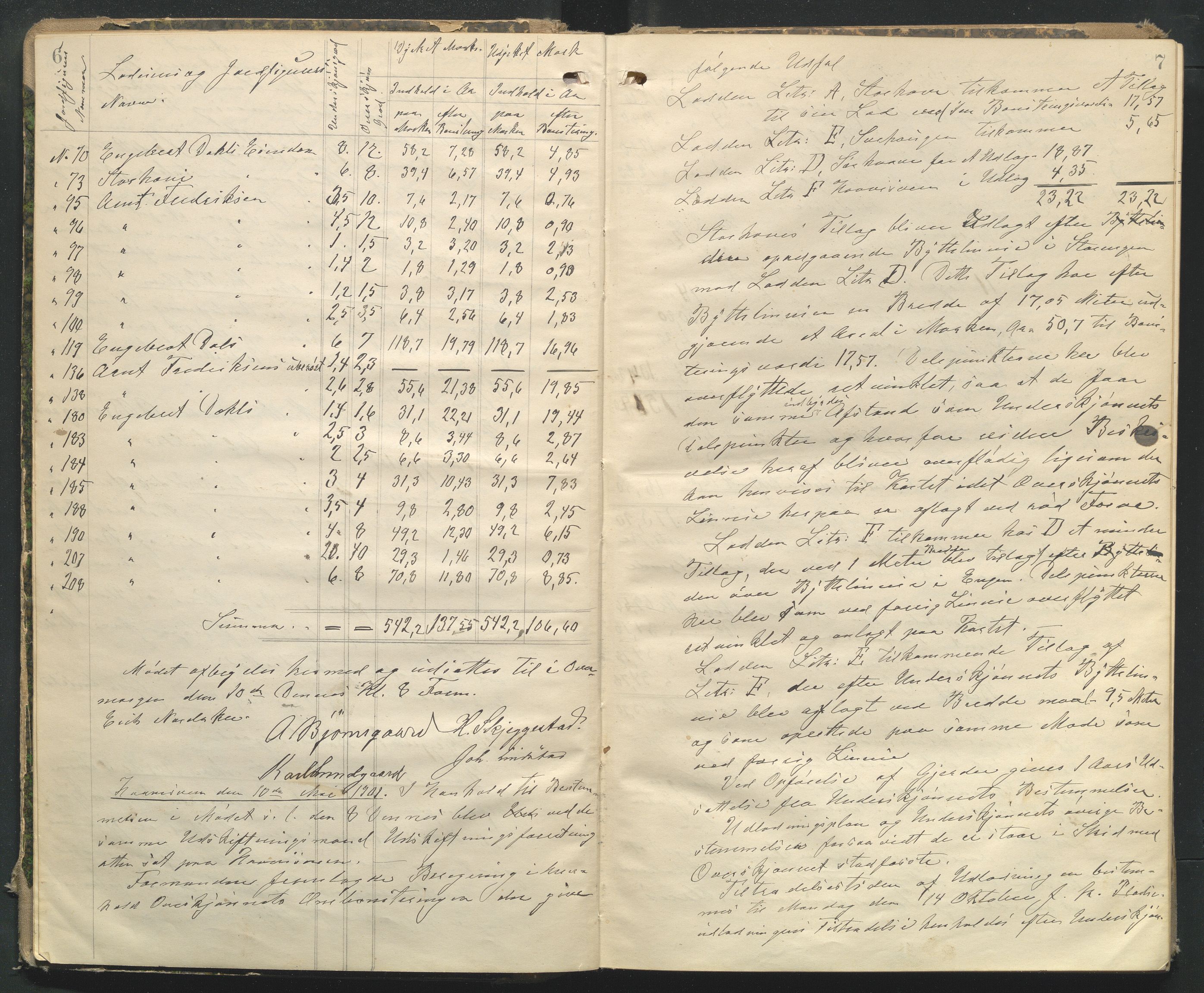 Utskiftningsformannen i Oppland fylke, AV/SAH-JORDSKIFTEO-001/H/Ha/Hag/L0006: Forhandlingsprotokoll - Valdres, Land og Gudbrandsdalen (Ringebu og Fåberg), 1900-1904, s. 6-7