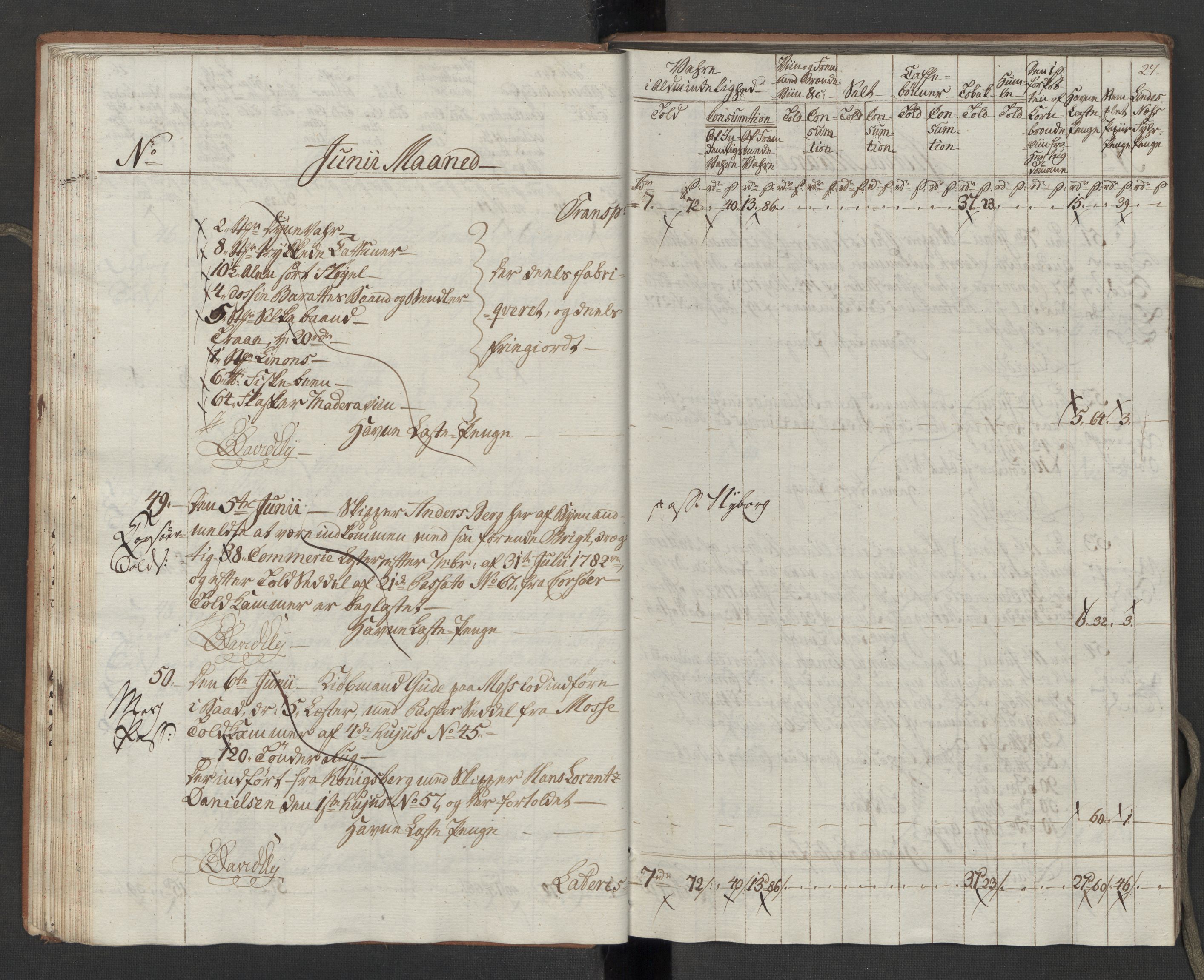 Generaltollkammeret, tollregnskaper, AV/RA-EA-5490/R10/L0054/0001: Tollregnskaper Tønsberg / Inngående tollbok, 1790-1792, s. 26b-27a