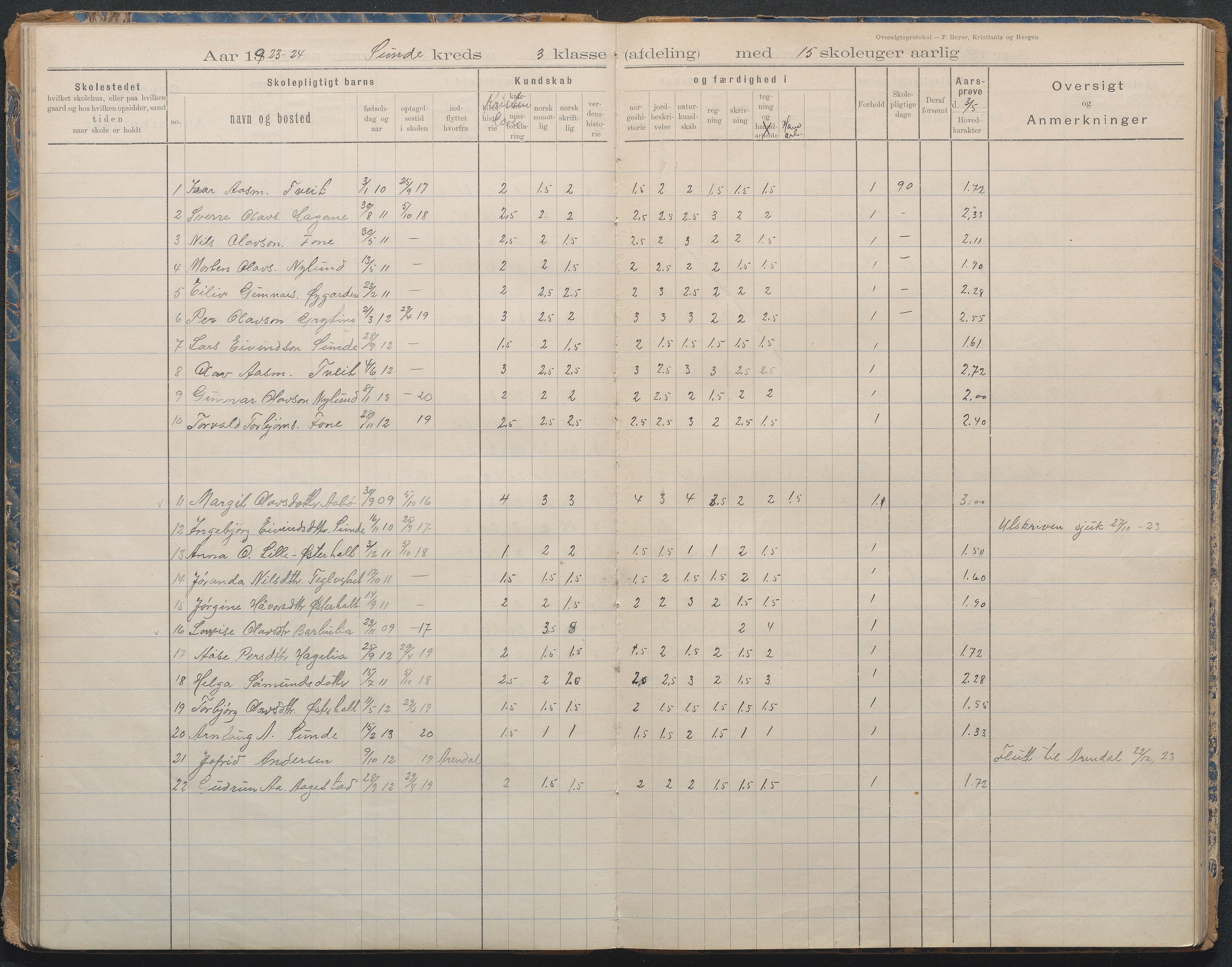 Gjerstad Kommune, Lunden Skole, AAKS/KA0911-550b/F02/L0001: Karakterprotokoll, 1892-1960