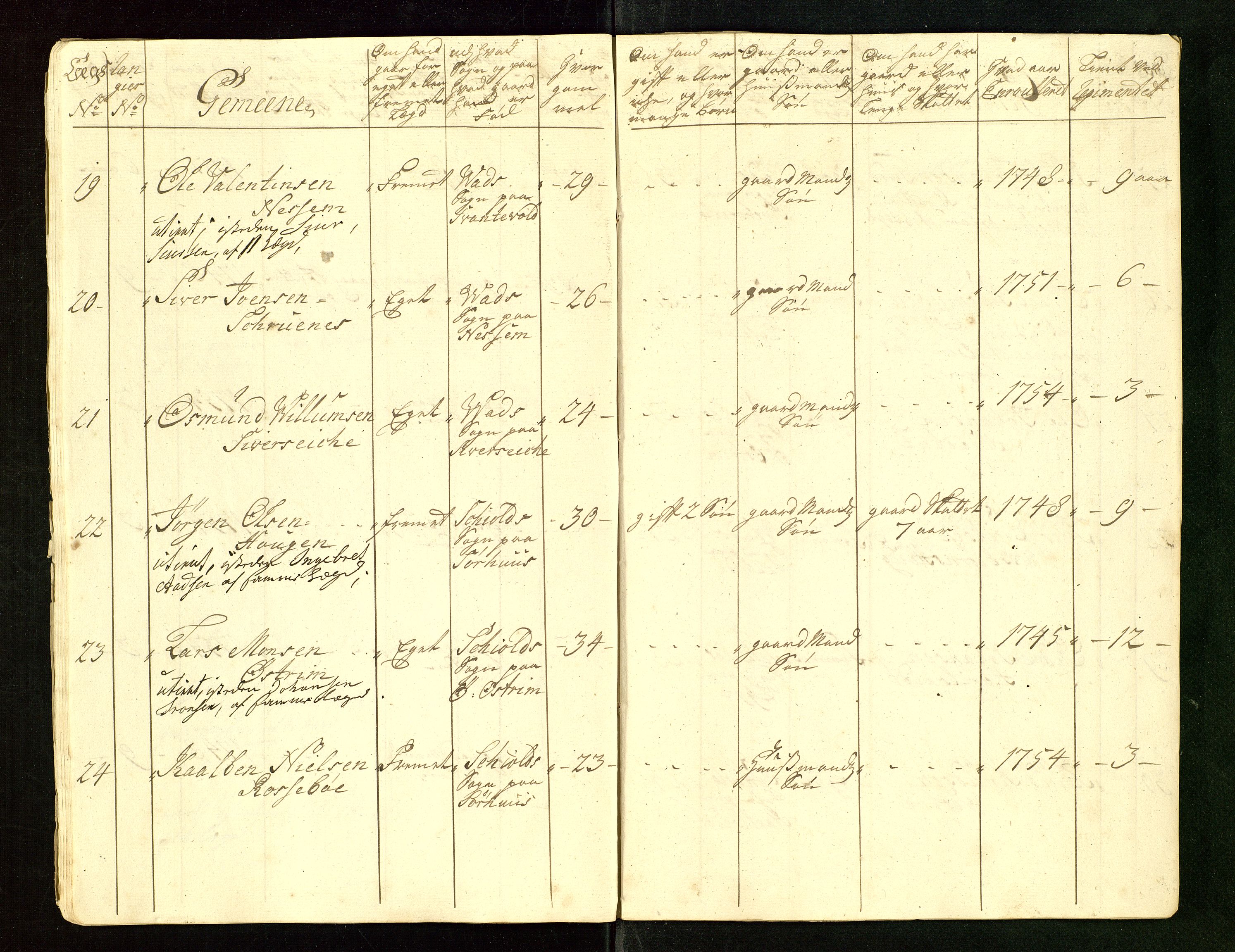 Fylkesmannen i Rogaland, AV/SAST-A-101928/99/3/325/325CA/L0015: MILITÆRE MANNTALL/LEGDSRULLER: RYFYLKE, JÆREN OG DALANE FOGDERI, 2.WESTERLENSKE REGIMENT, LENSMANNSMANNTALL JÆREN, 1754-1759