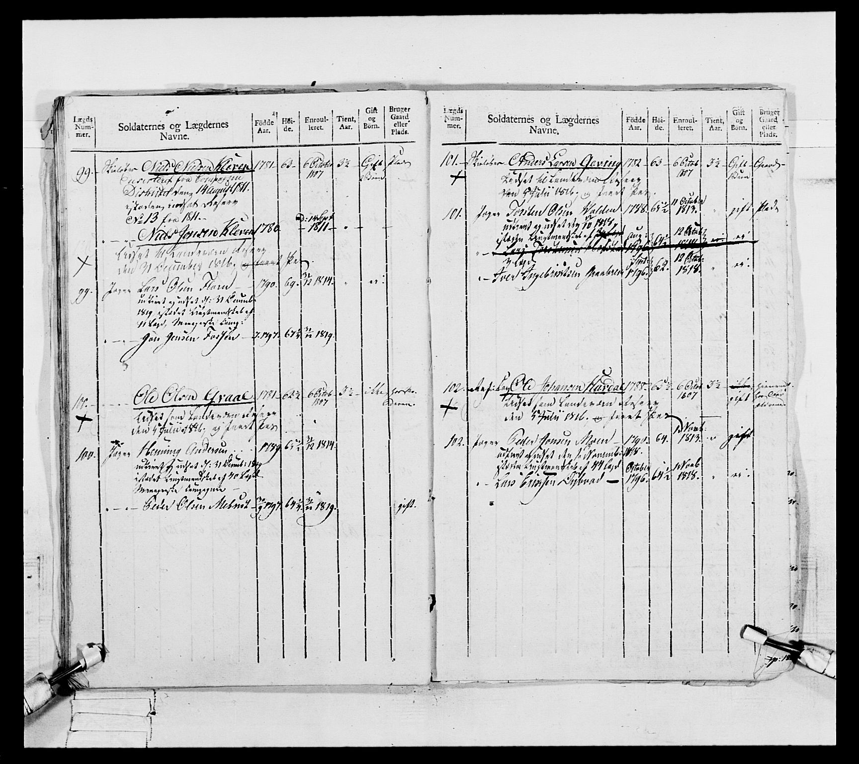 Generalitets- og kommissariatskollegiet, Det kongelige norske kommissariatskollegium, AV/RA-EA-5420/E/Eh/L0075c: 1. Trondheimske nasjonale infanteriregiment, 1811, s. 33