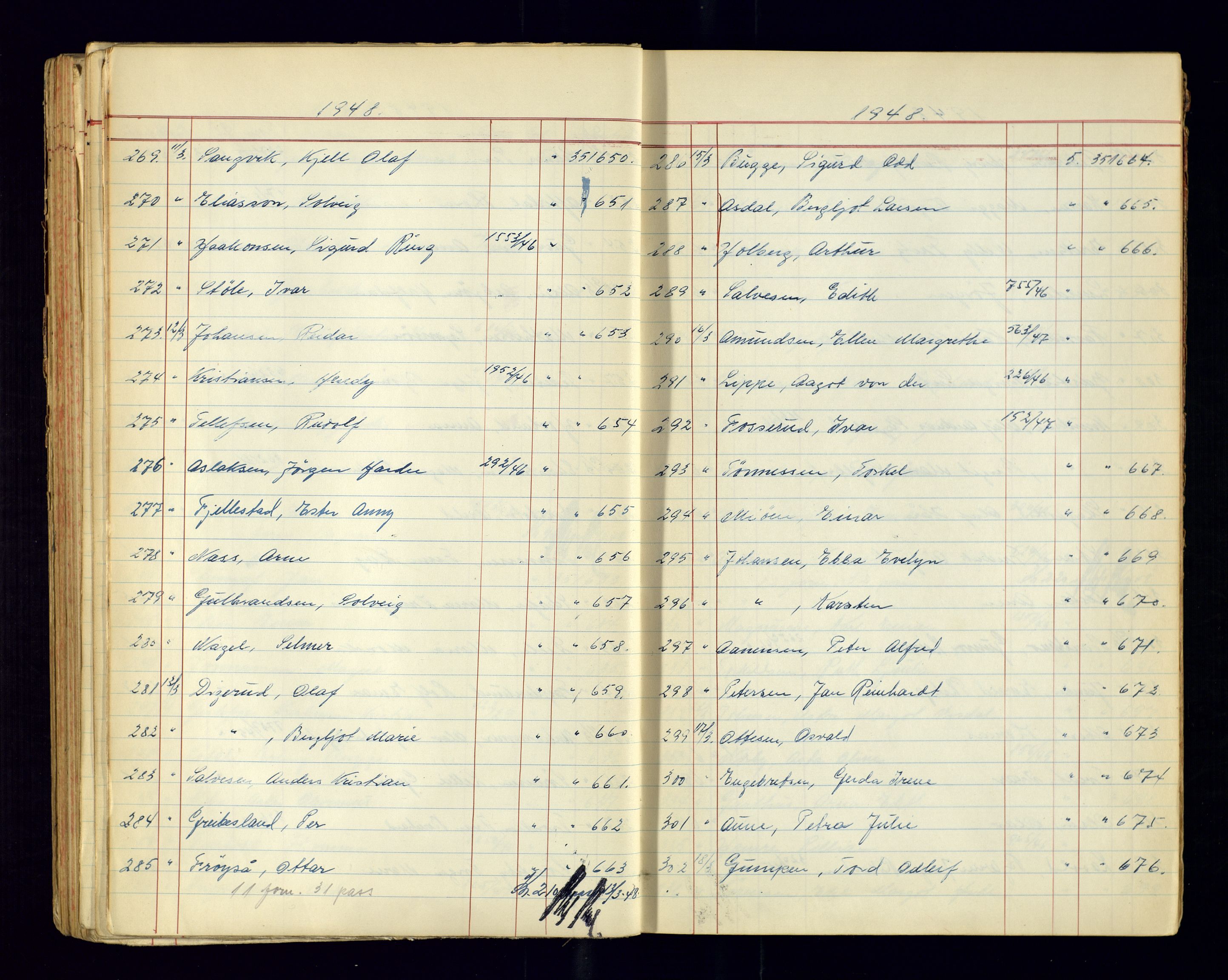 Kristiansand politikammer - 2, AV/SAK-1243-0009/K/Ka/Kaa/L0610: Passprotokoll, liste med løpenumre, 1947-1949, s. 101