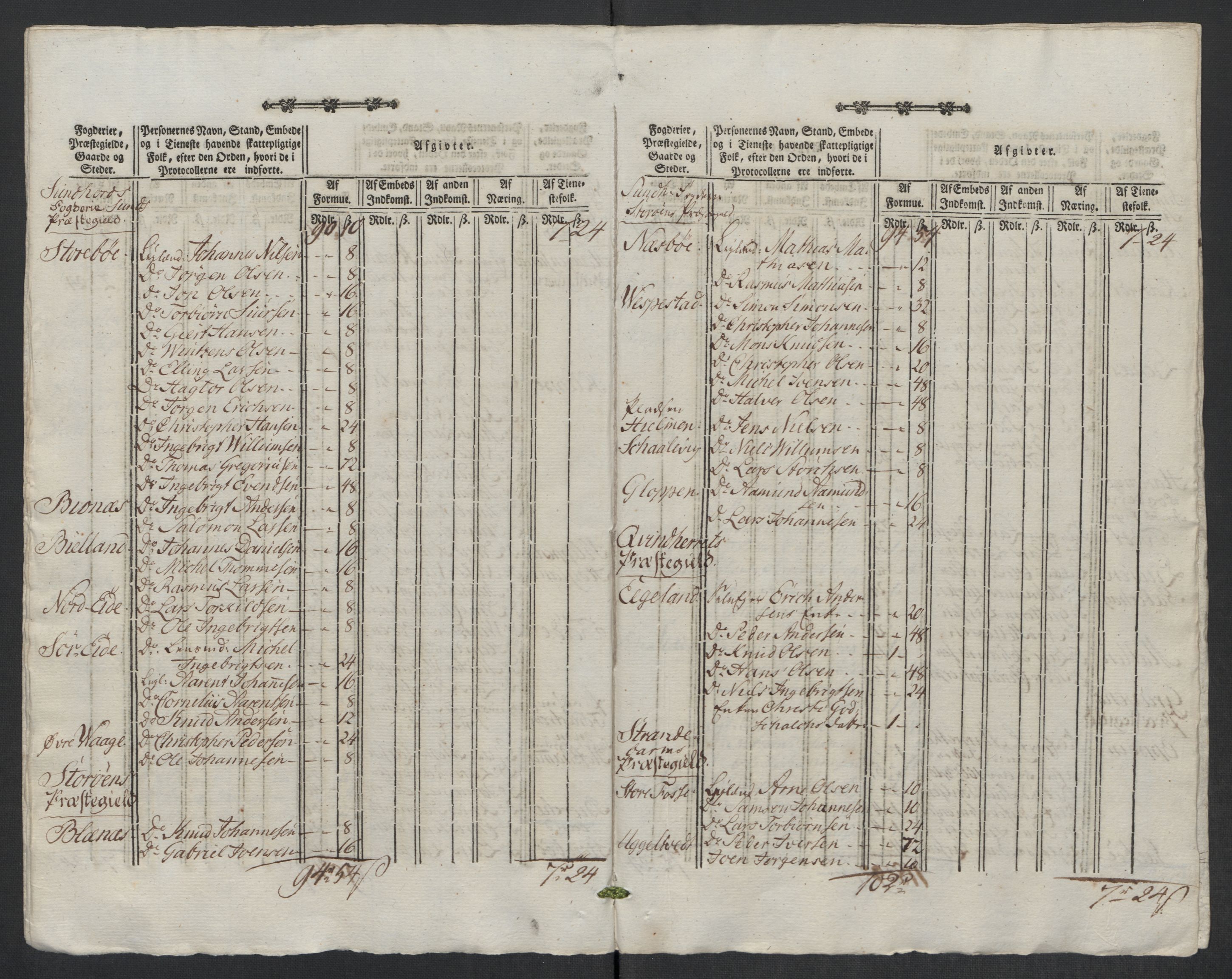 Rentekammeret inntil 1814, Reviderte regnskaper, Mindre regnskaper, AV/RA-EA-4068/Rf/Rfe/L0022: Lista fogderi, Lyse kloster, 1789, s. 88