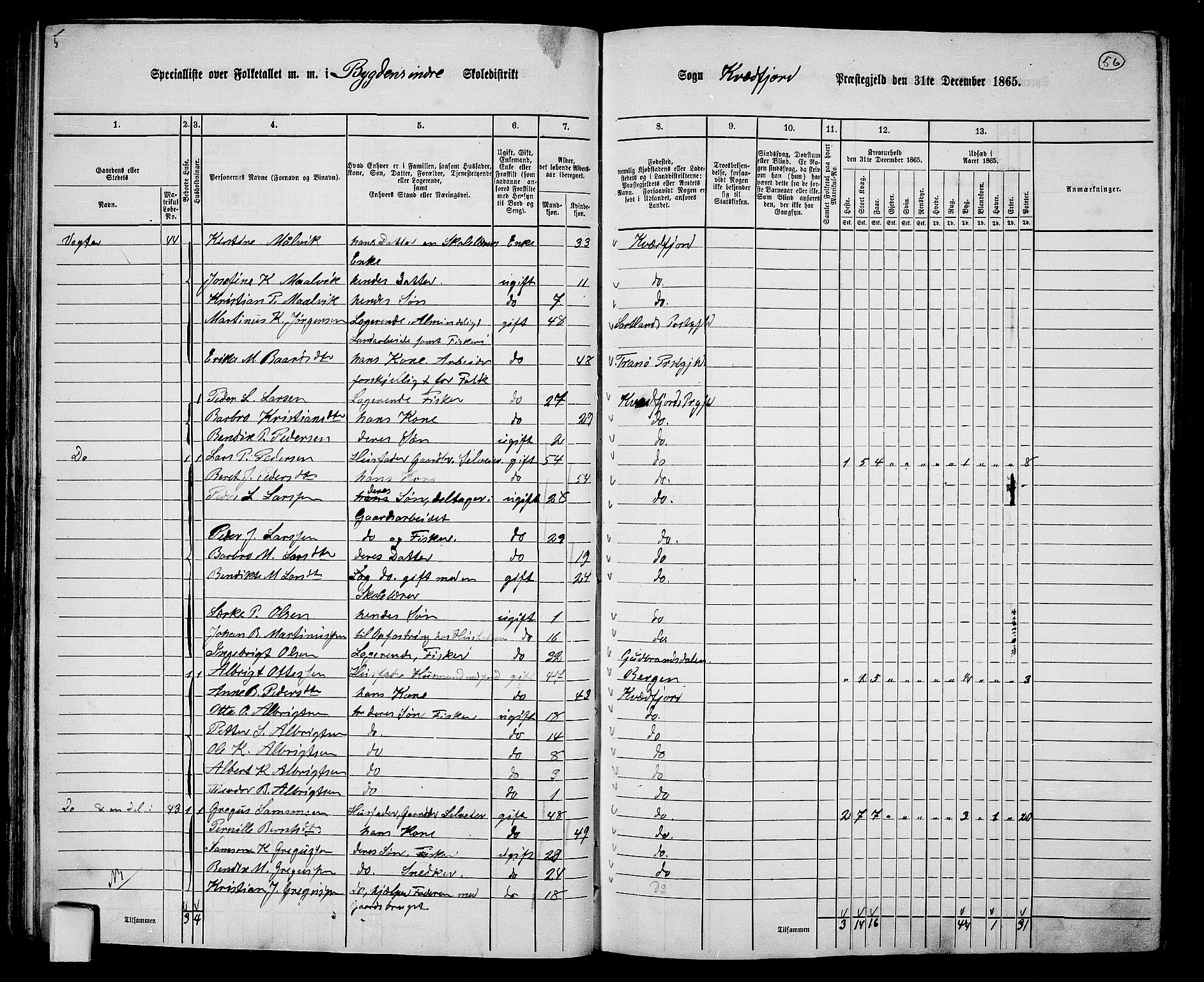 RA, Folketelling 1865 for 1911P Kvæfjord prestegjeld, 1865, s. 49