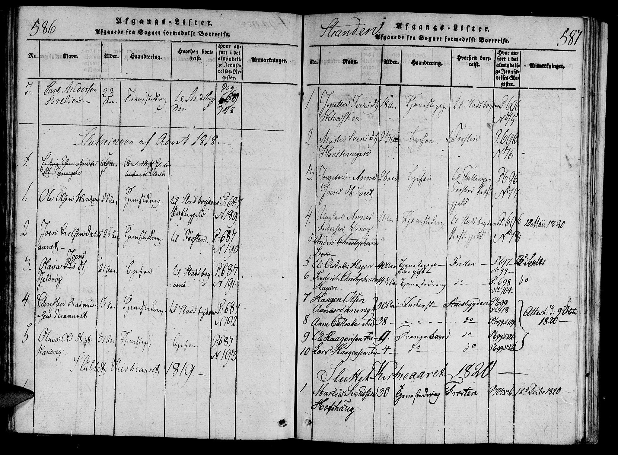 Ministerialprotokoller, klokkerbøker og fødselsregistre - Nord-Trøndelag, AV/SAT-A-1458/701/L0005: Ministerialbok nr. 701A05 /2, 1816-1825, s. 586-587