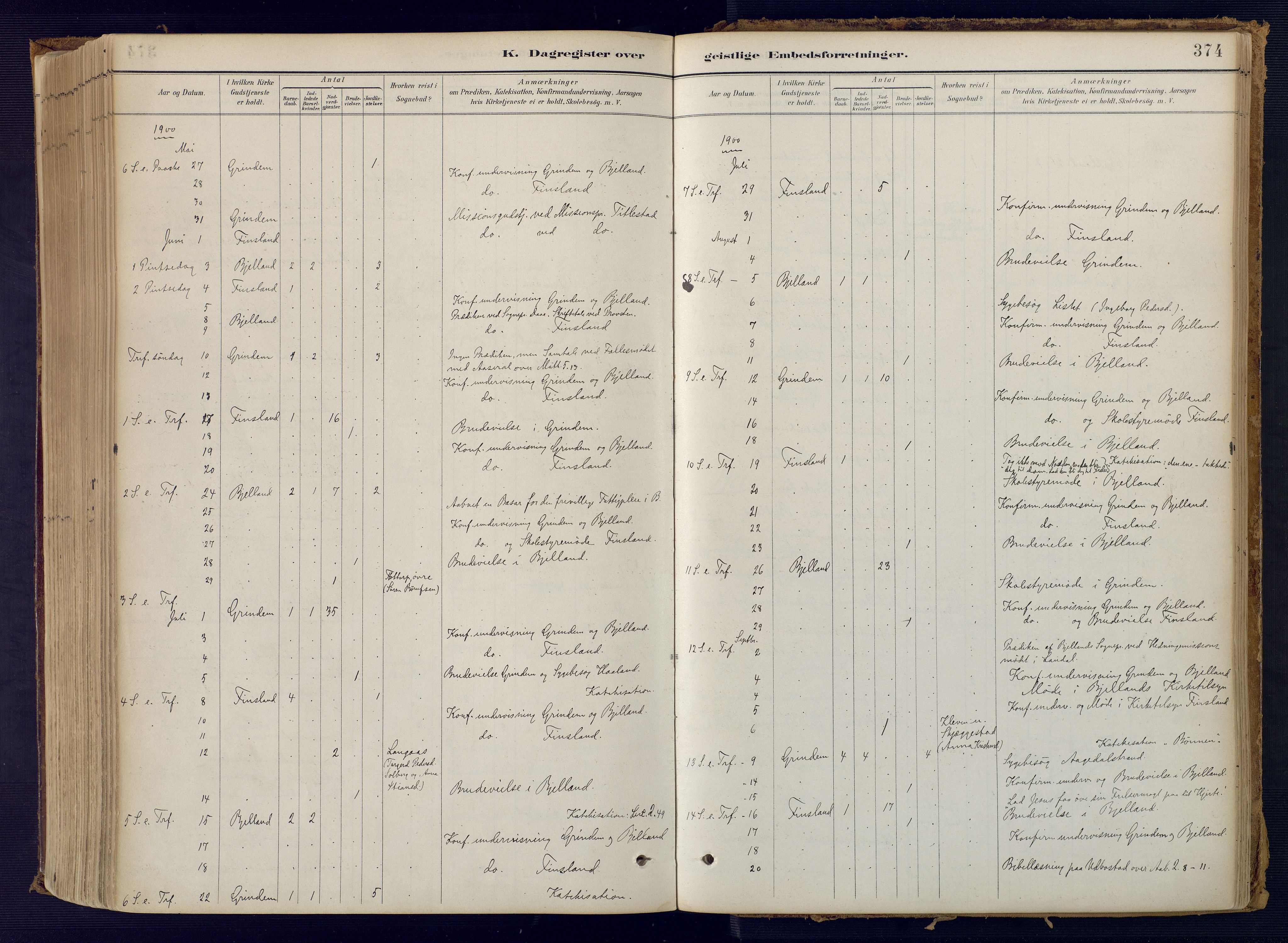 Bjelland sokneprestkontor, SAK/1111-0005/F/Fa/Faa/L0004: Ministerialbok nr. A 4, 1887-1923, s. 374